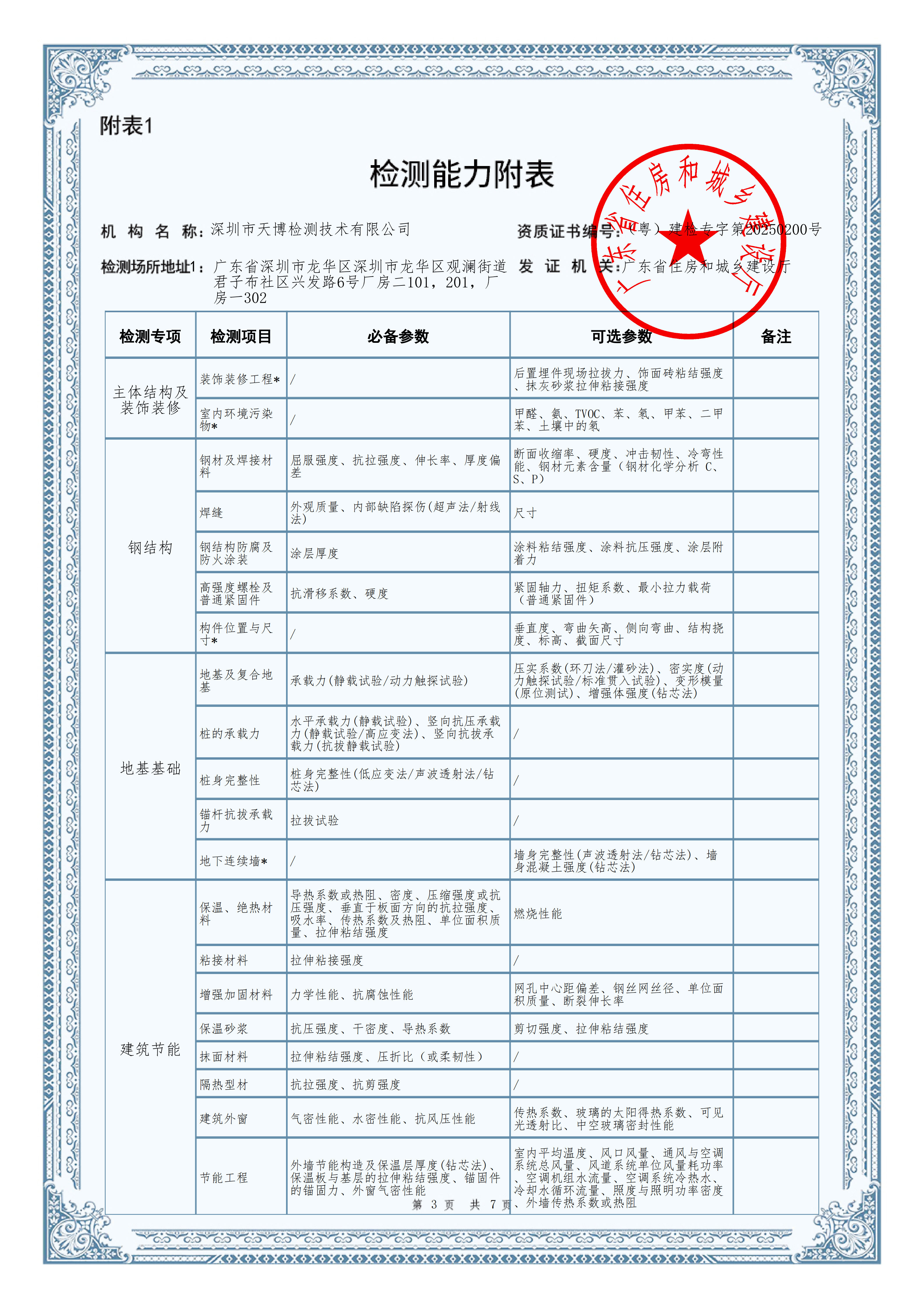 有关资质（资格）证书（原件扫描件）