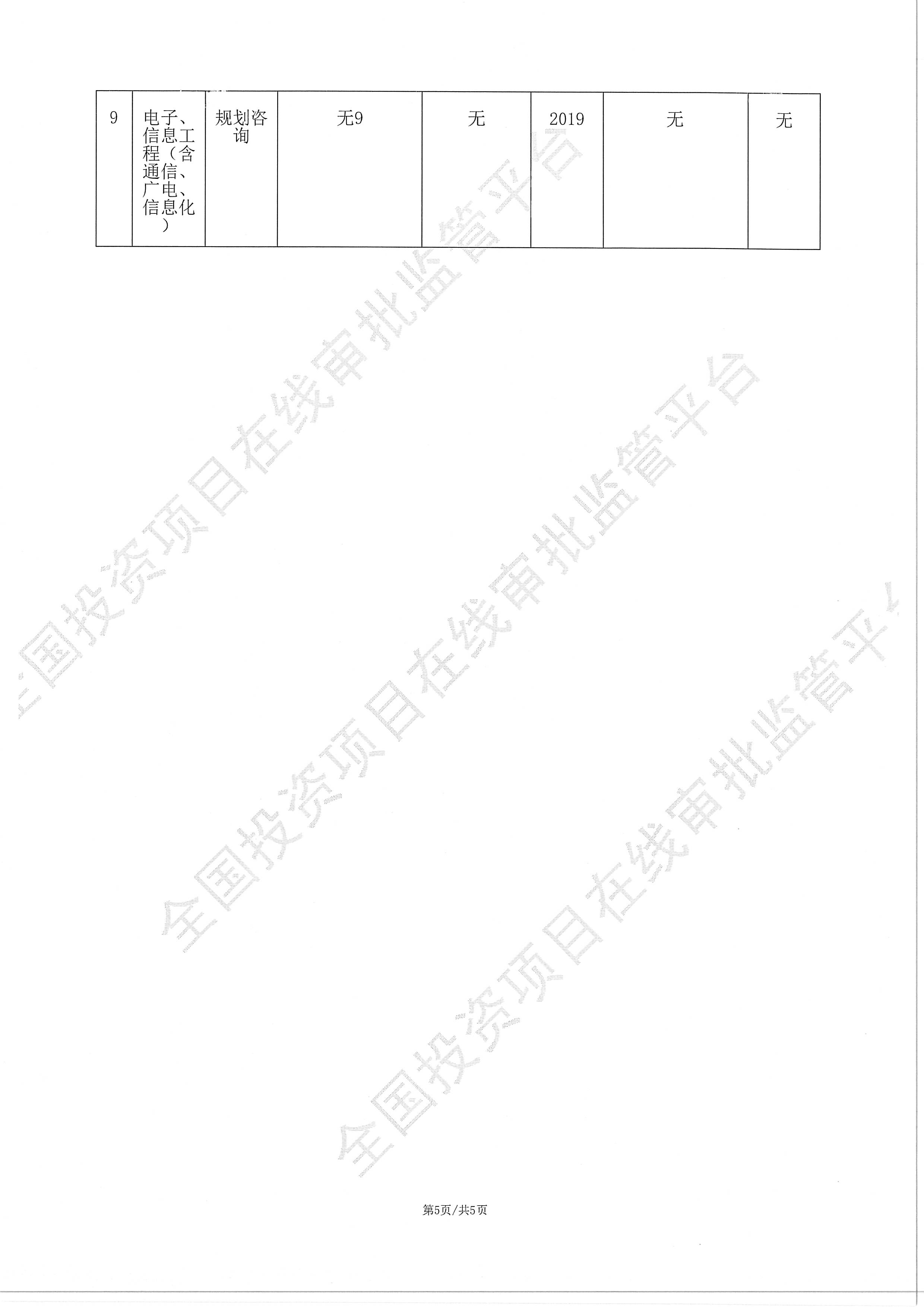 全国投资项目在线审批监管平台生成的《工程咨询单位备案》（原件扫描件）