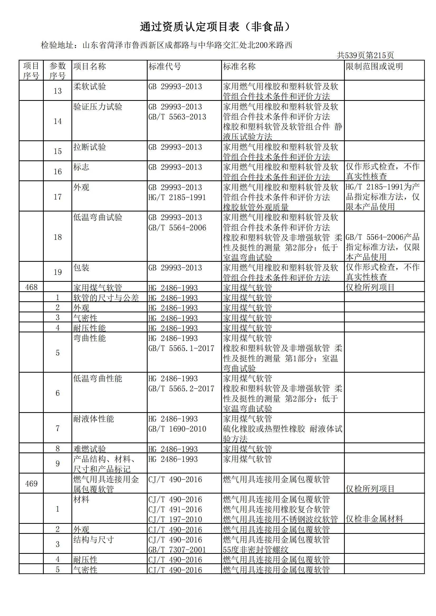 检验检测CMA证书附表