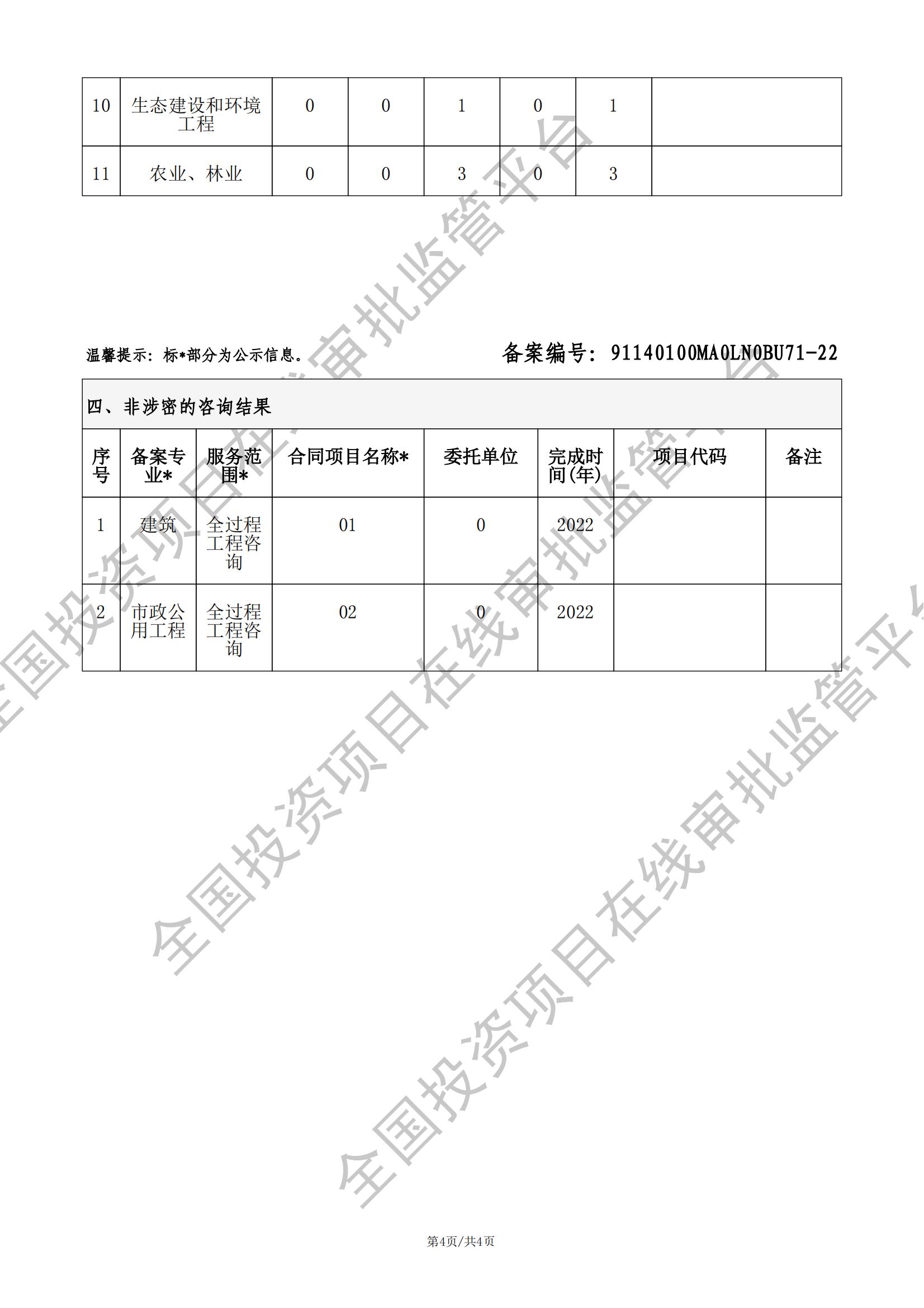 全国投资项目在线审批监管平台生成的《工程咨询单位备案》（原件扫描件）
