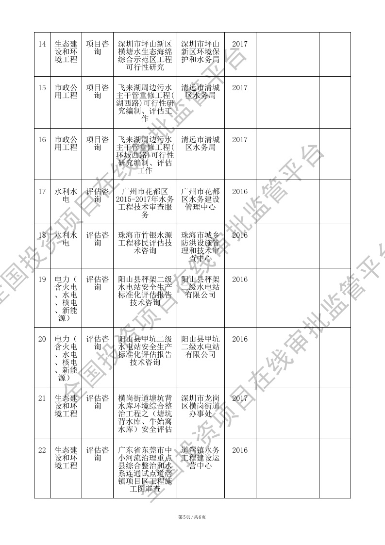 全国投资项目在线审批监管平台生成的《工程咨询单位备案》（原件扫描件）