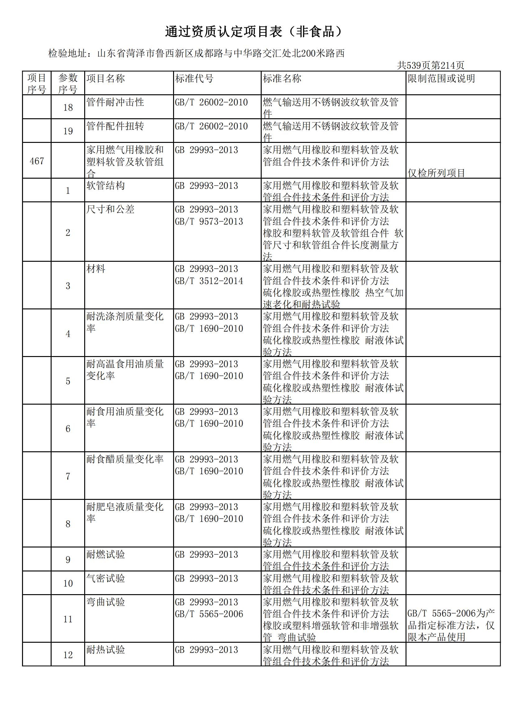 检验检测CMA证书附表