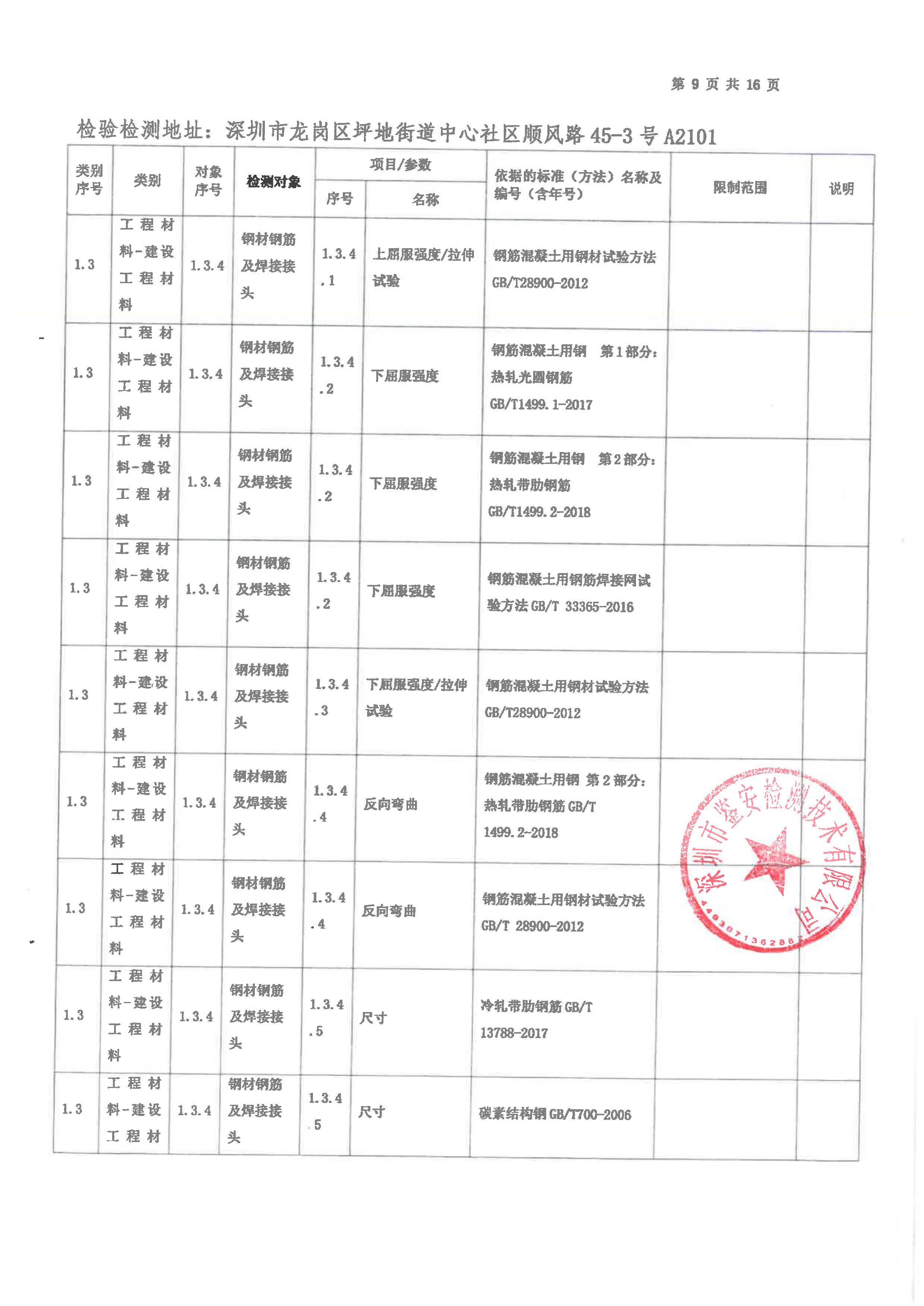 有关资质（资格）证书（原件扫描件）