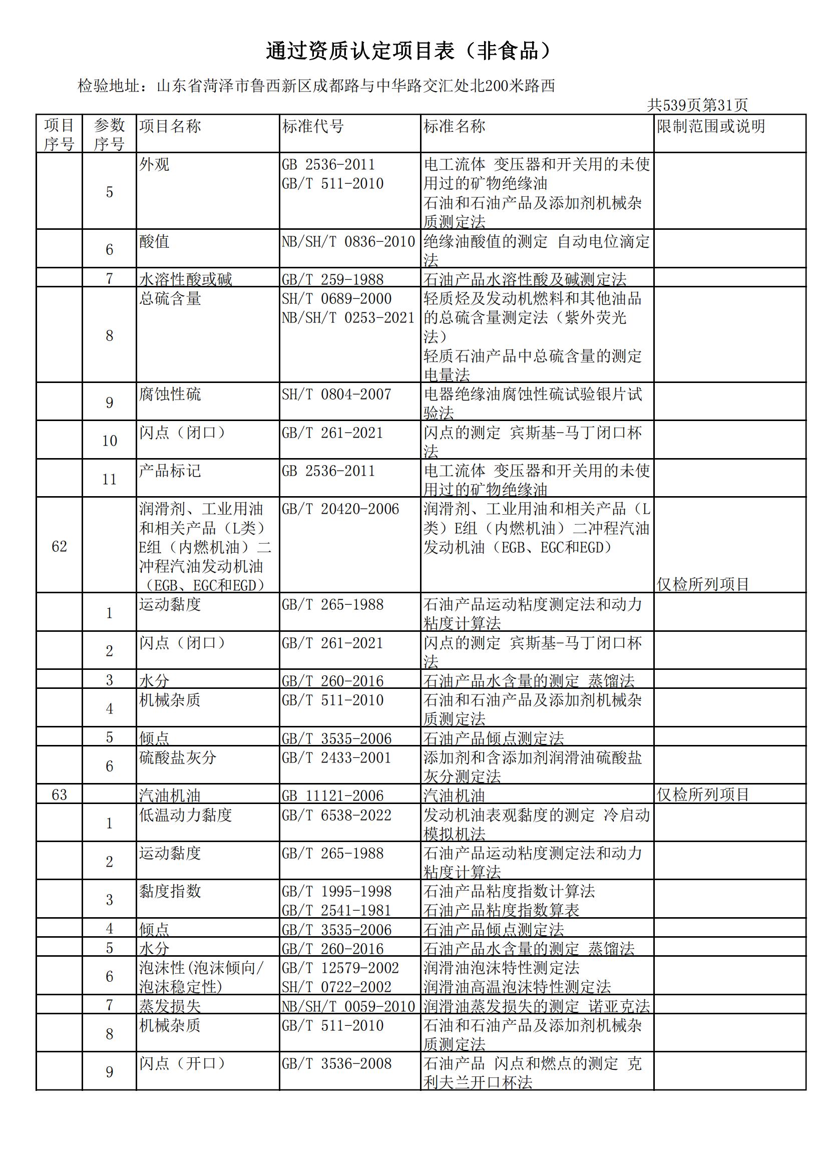 检验检测CMA证书附表