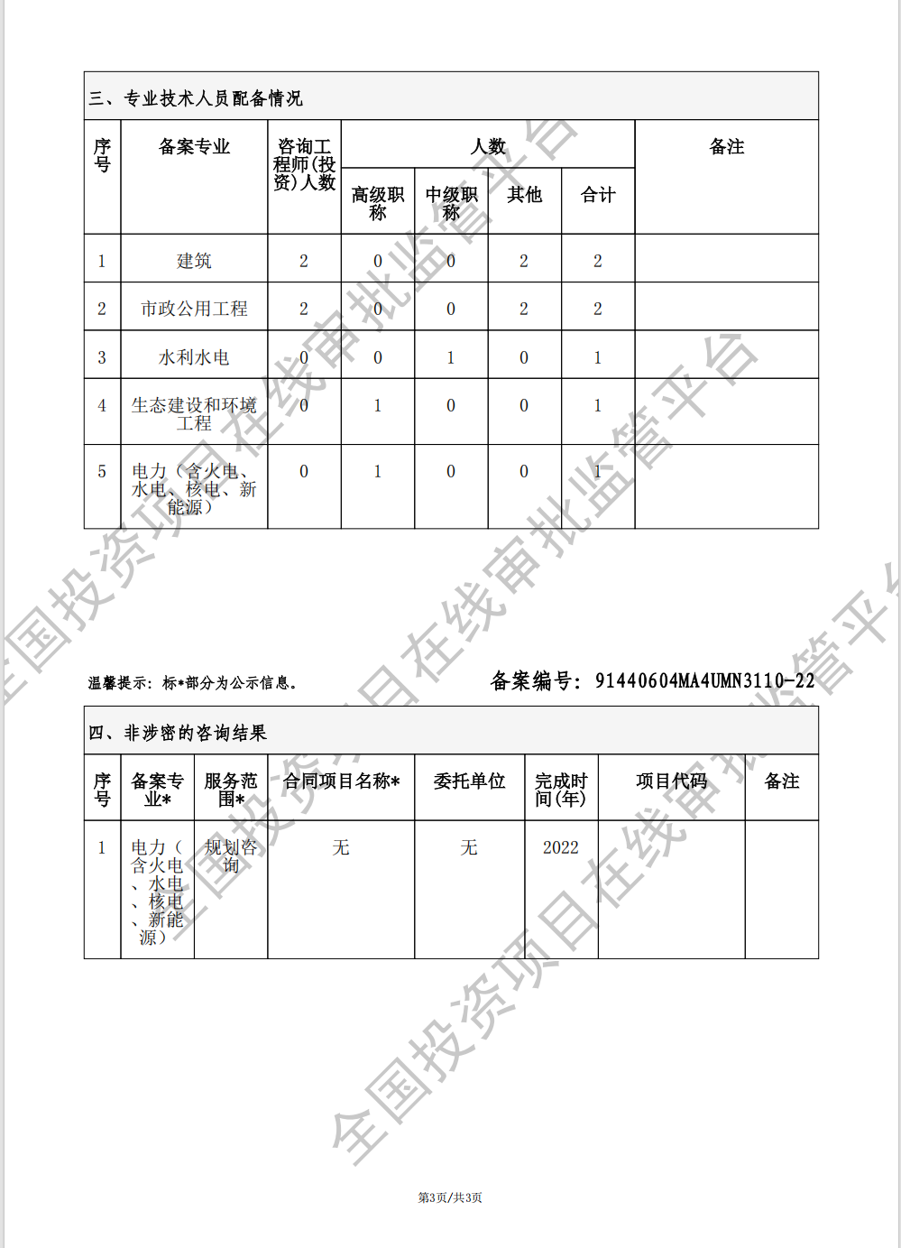 全国投资项目在线审批监管平台生成的《工程咨询单位备案》（原件扫描件）