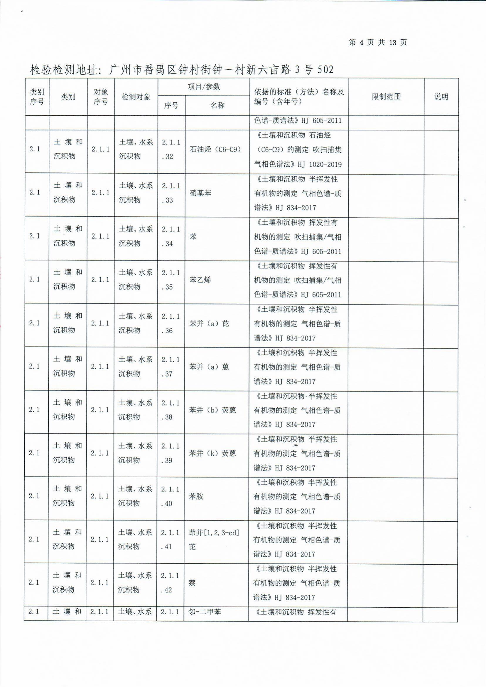 检验检测CMA证书附表