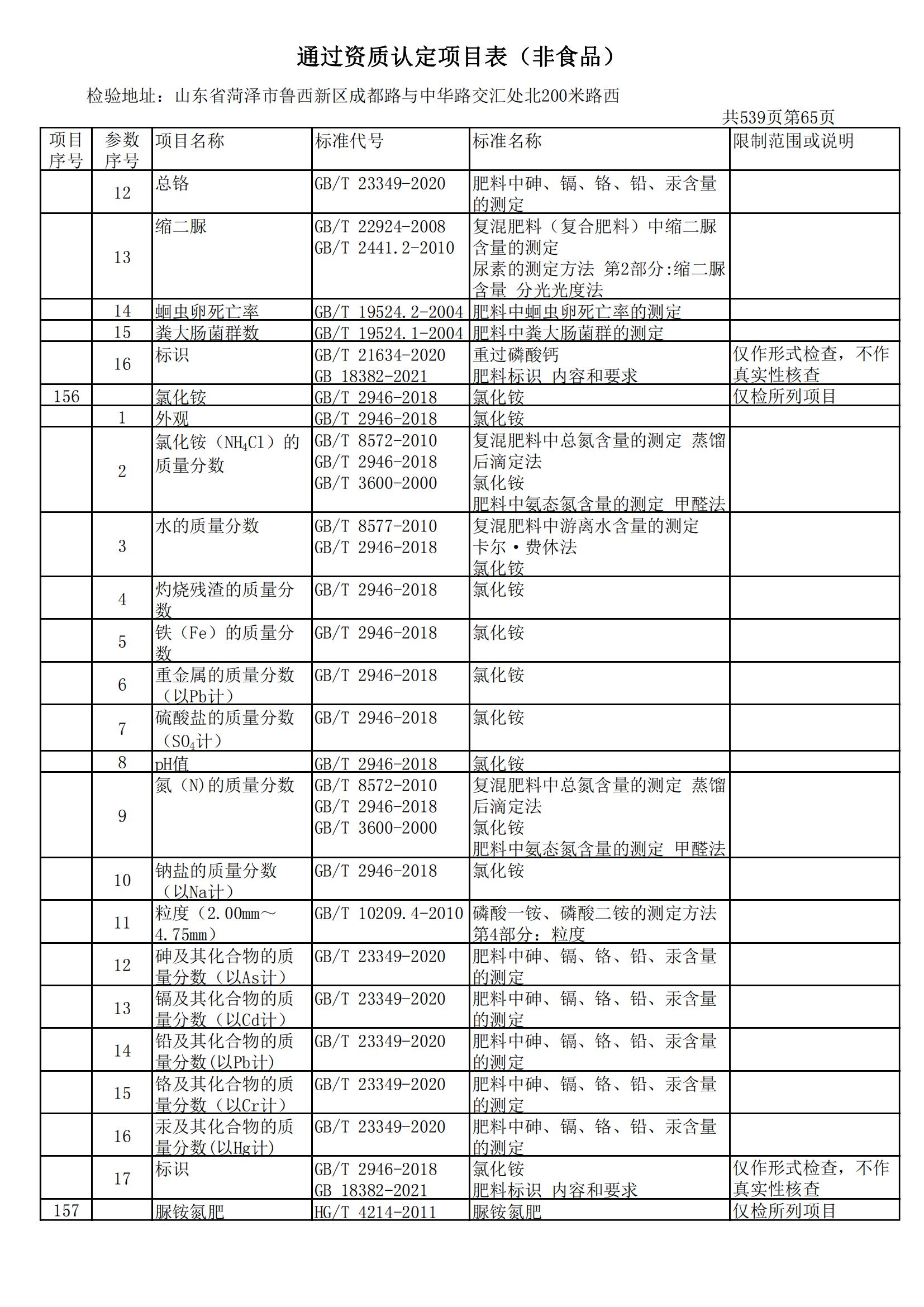 检验检测CMA证书附表