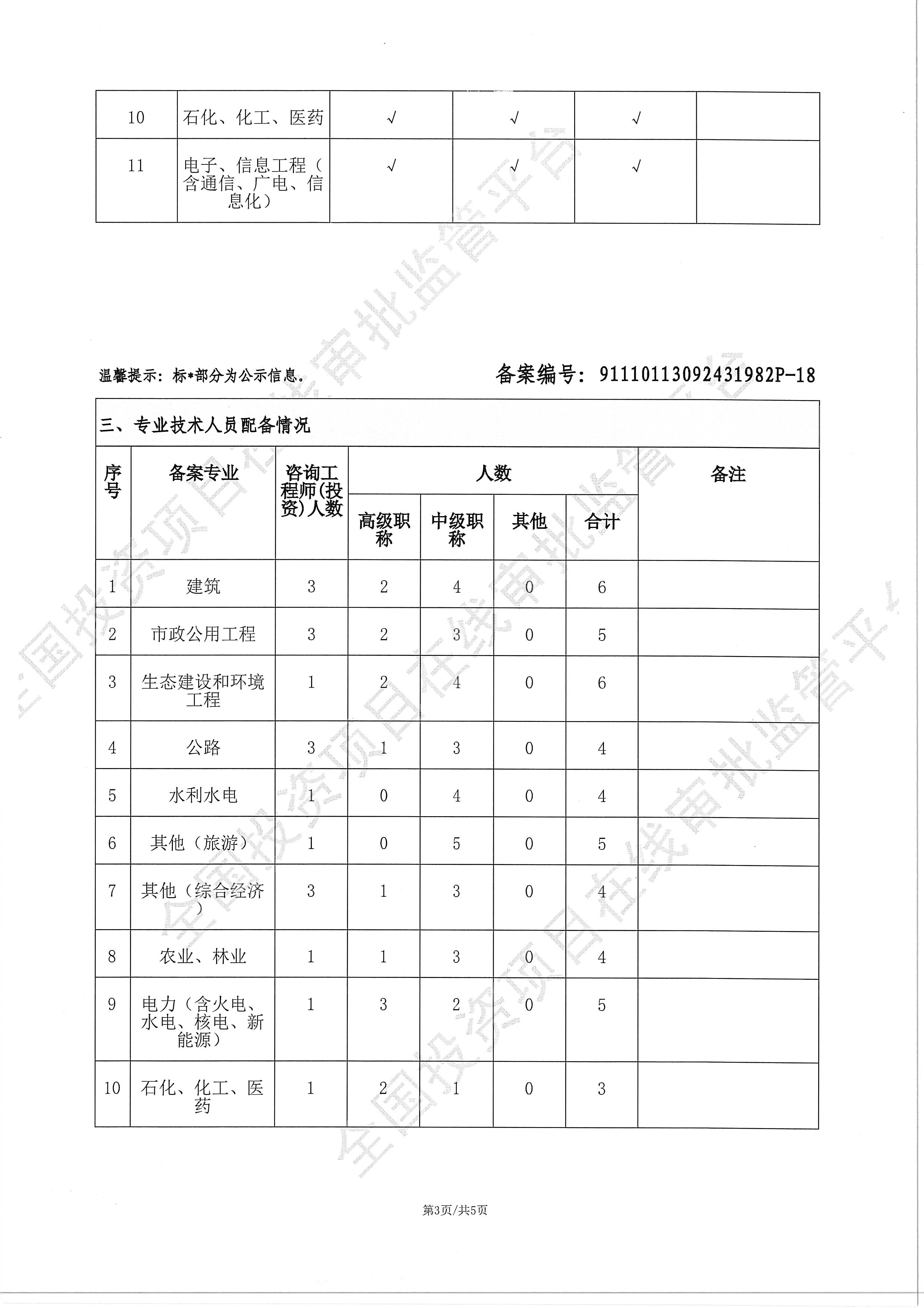 全国投资项目在线审批监管平台生成的《工程咨询单位备案》（原件扫描件）