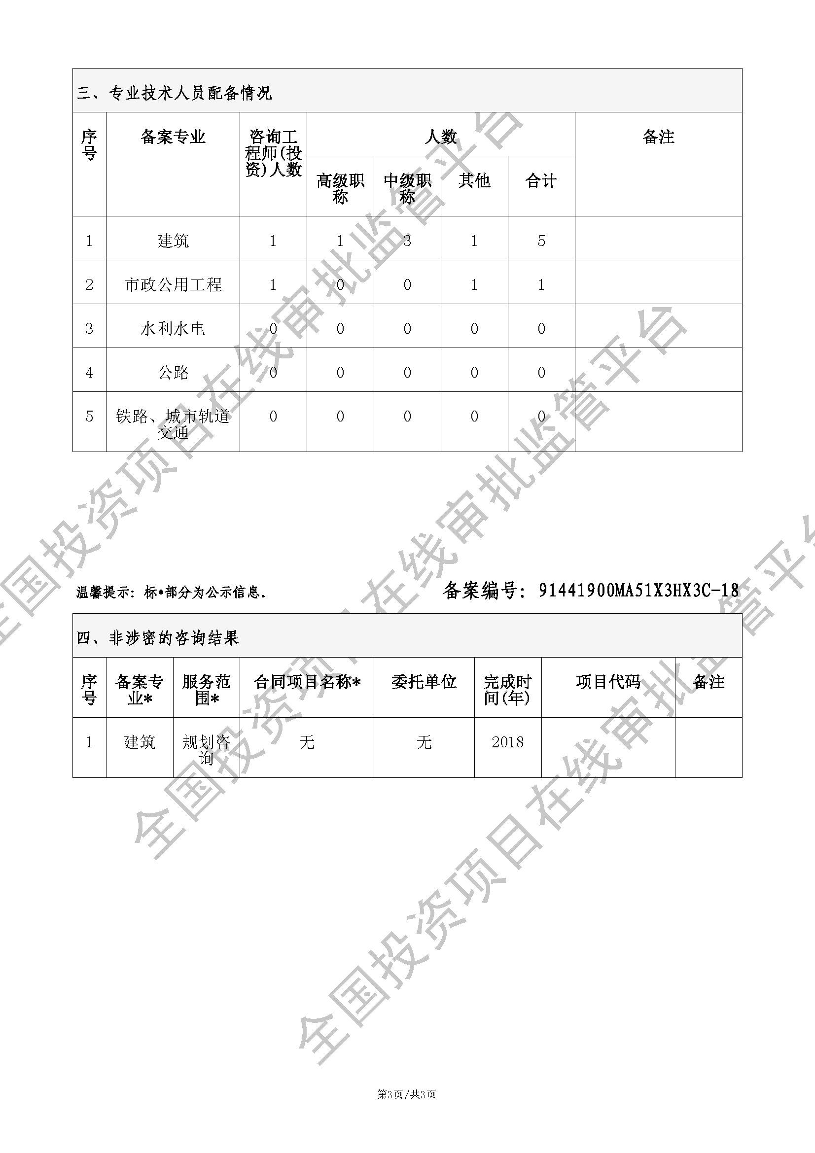 全国投资项目在线审批监管平台生成的《工程咨询单位备案》（原件扫描件）