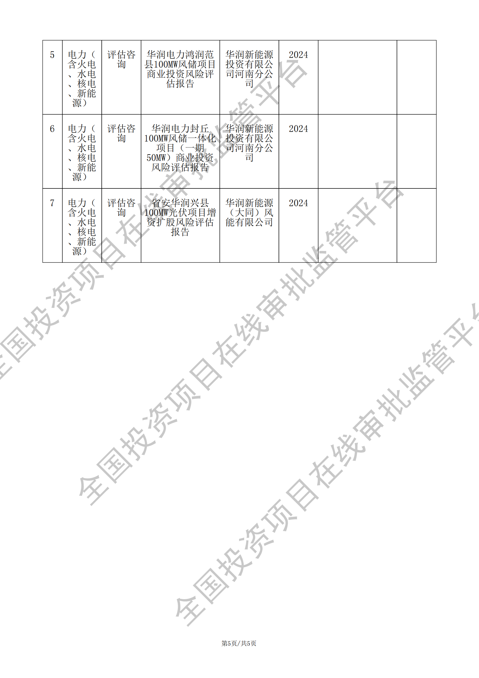 全国投资项目在线审批监管平台生成的《工程咨询单位备案》（原件扫描件）