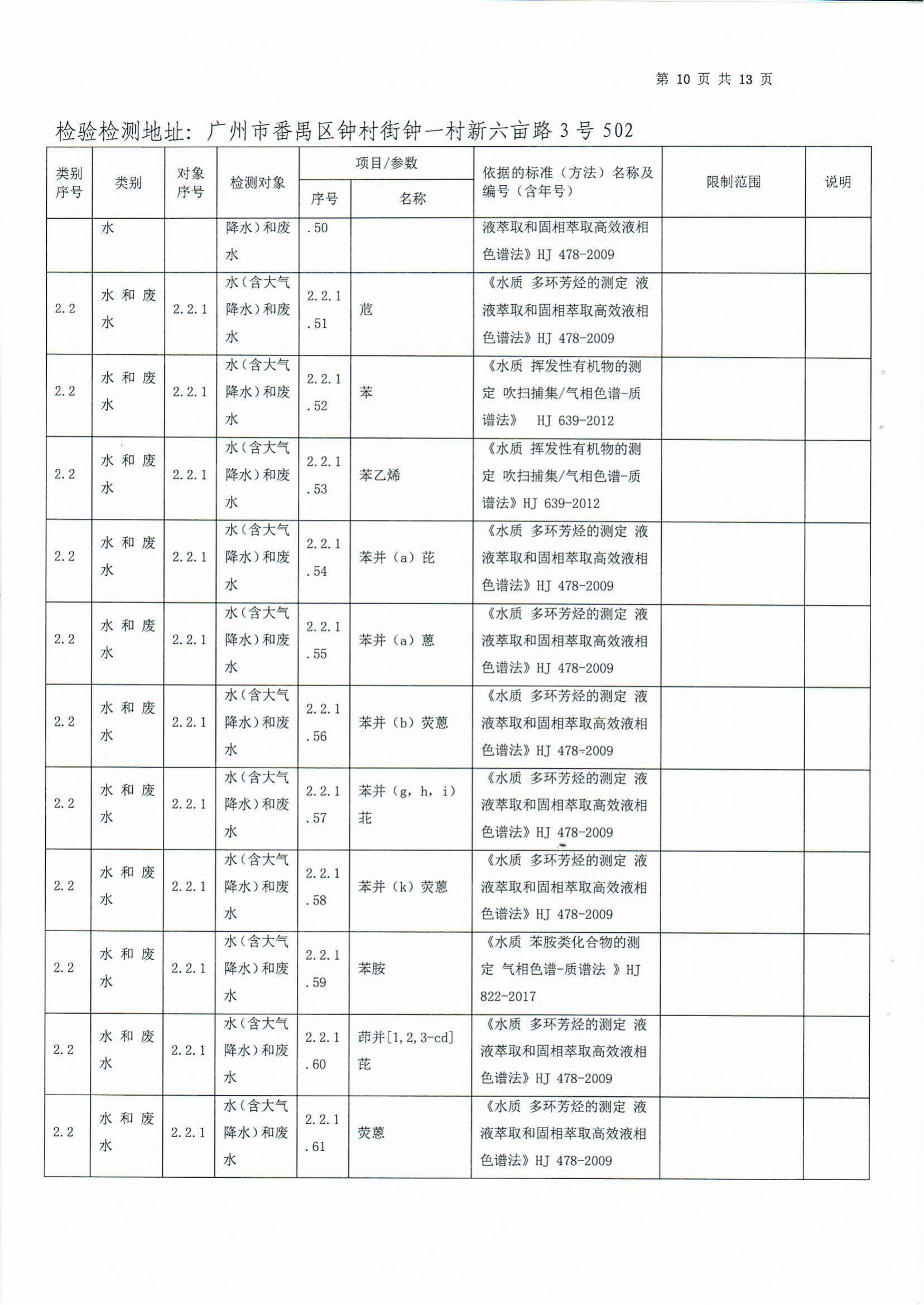 检验检测CMA证书附表
