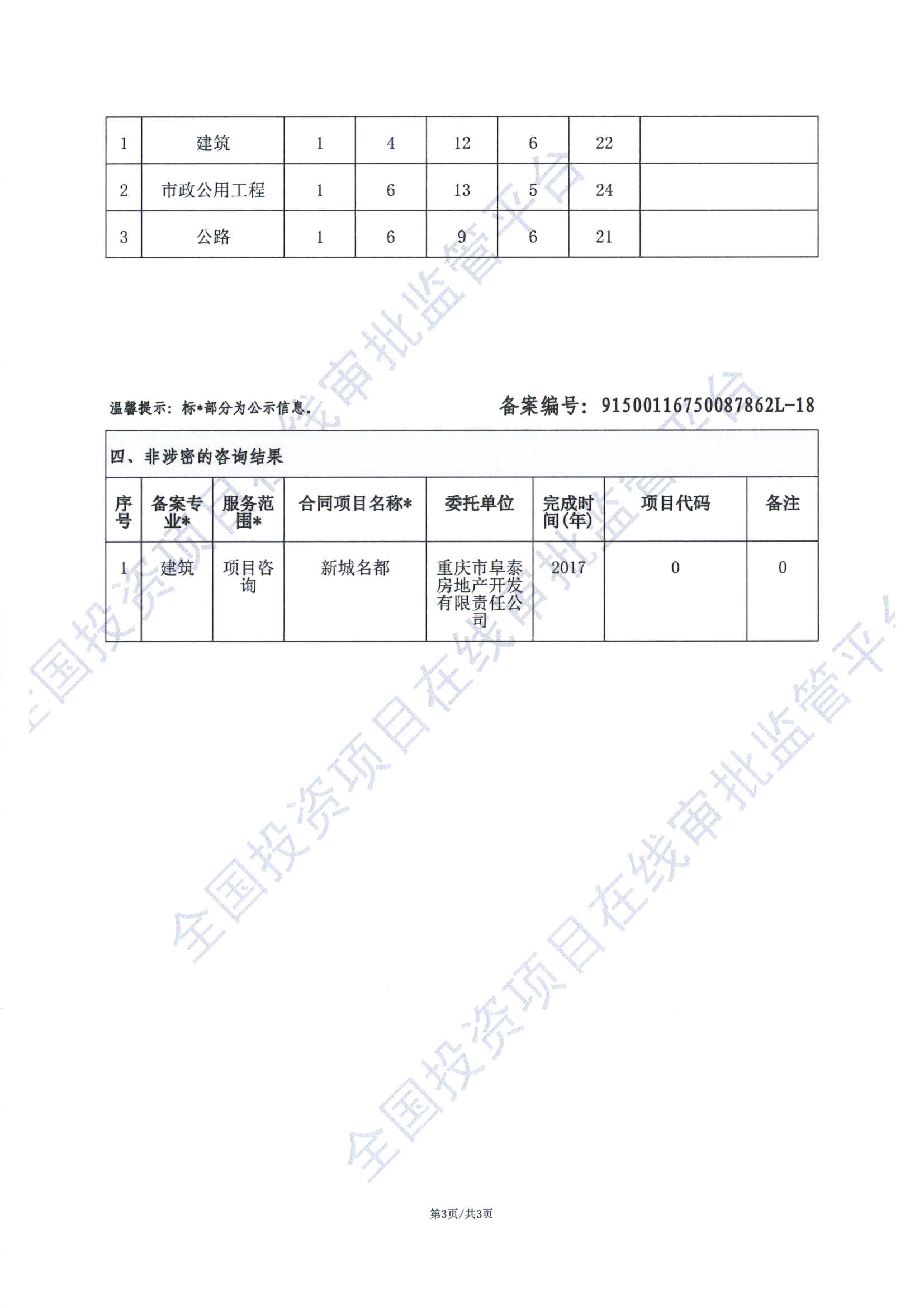 全国投资项目在线审批监管平台生成的《工程咨询单位备案》（原件扫描件）