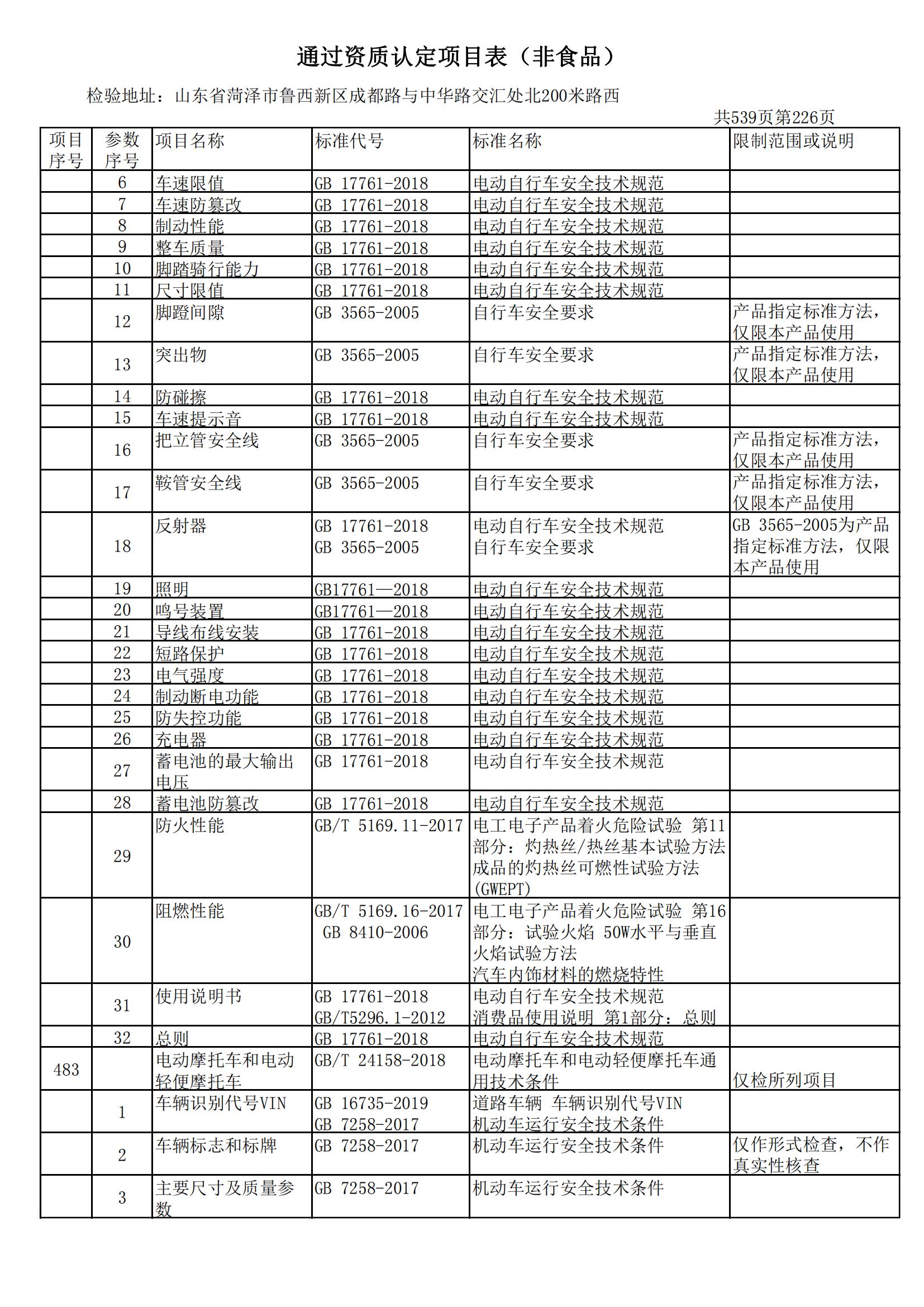 检验检测CMA证书附表