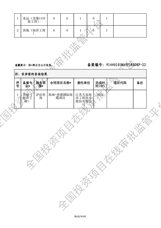 全国投资项目在线审批监管平台生成的《工程咨询单位备案》（原件扫描件）