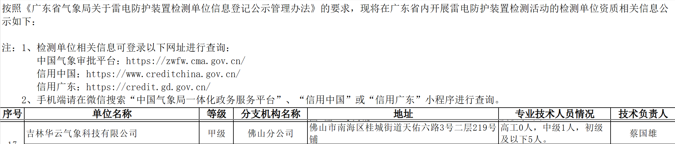 资质（资格）证书（原件扫描件）