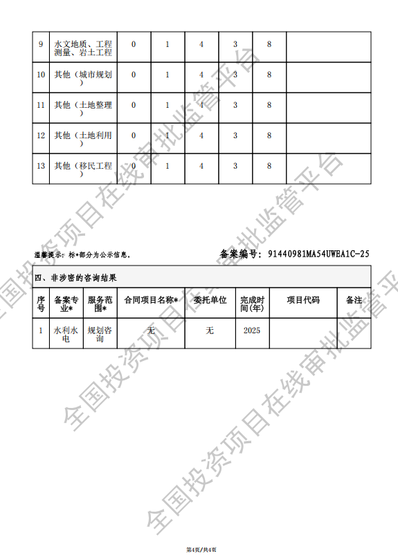 全国投资项目在线审批监管平台生成的《工程咨询单位备案》（原件扫描件）