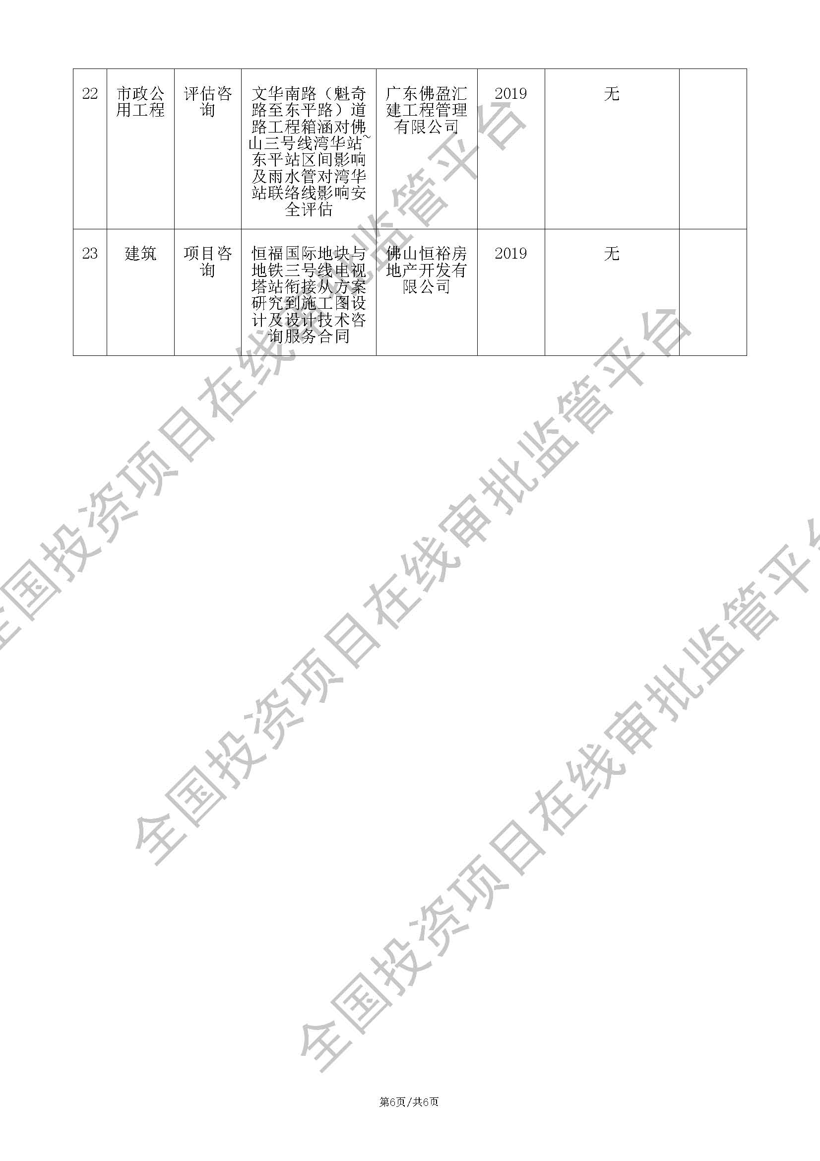 全国投资项目在线审批监管平台生成的《工程咨询单位备案》（原件扫描件）