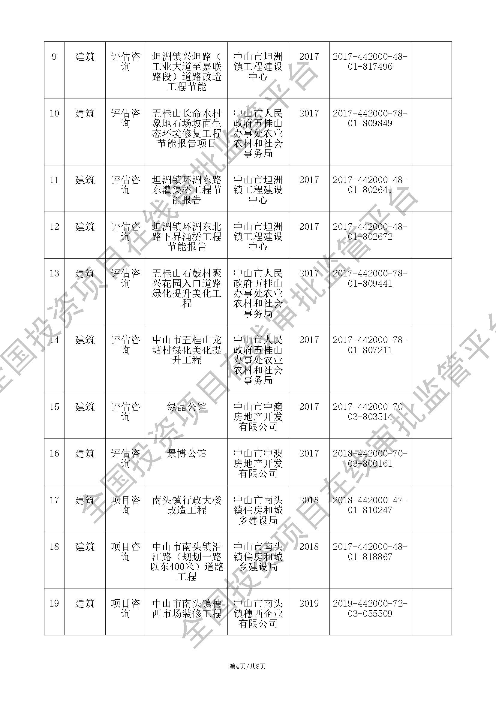 全国投资项目在线审批监管平台生成的《工程咨询单位备案》（原件扫描件）