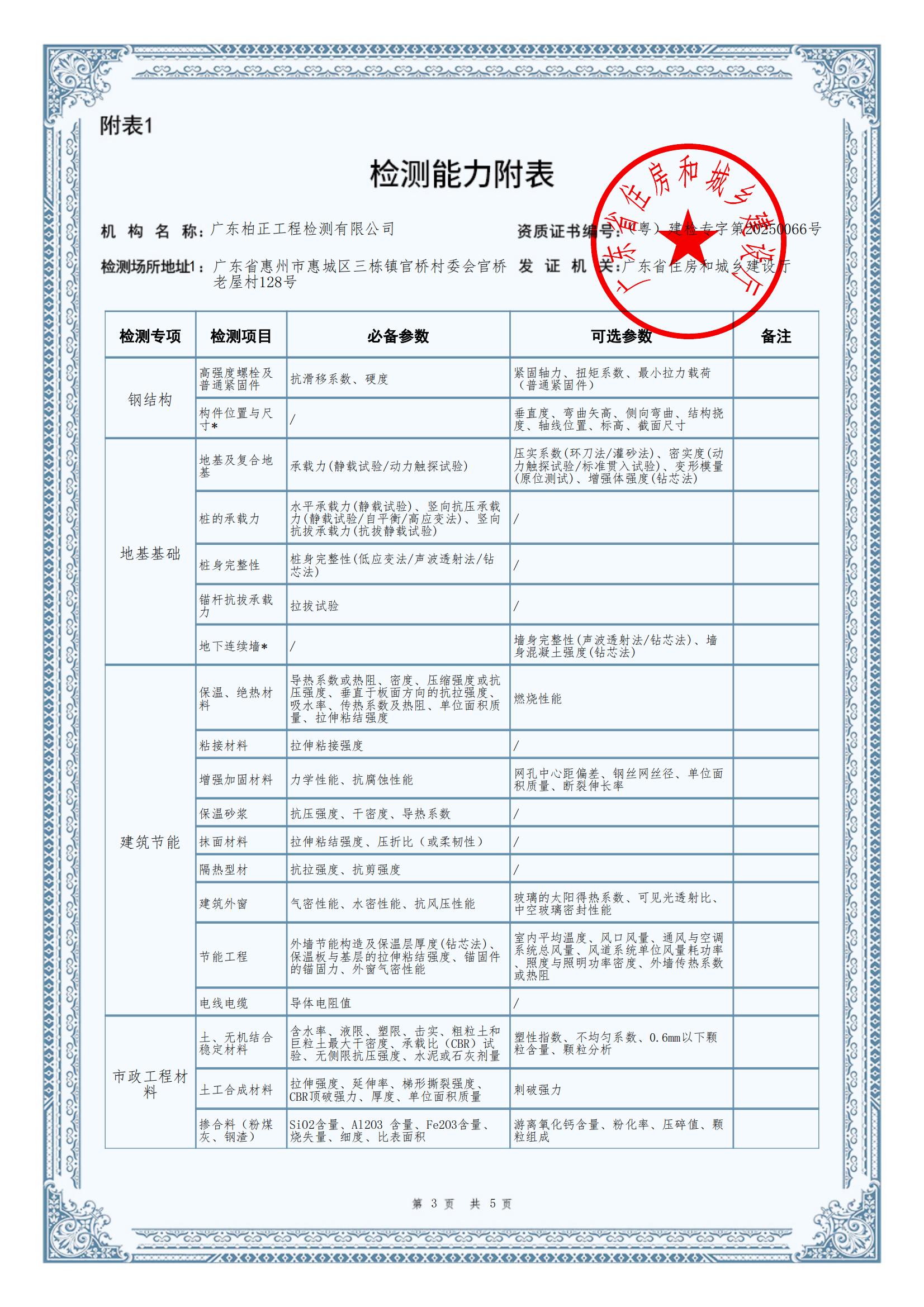 有关资质（资格）证书（原件扫描件）