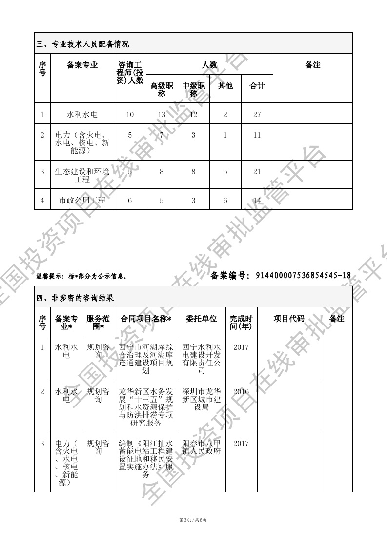 全国投资项目在线审批监管平台生成的《工程咨询单位备案》（原件扫描件）