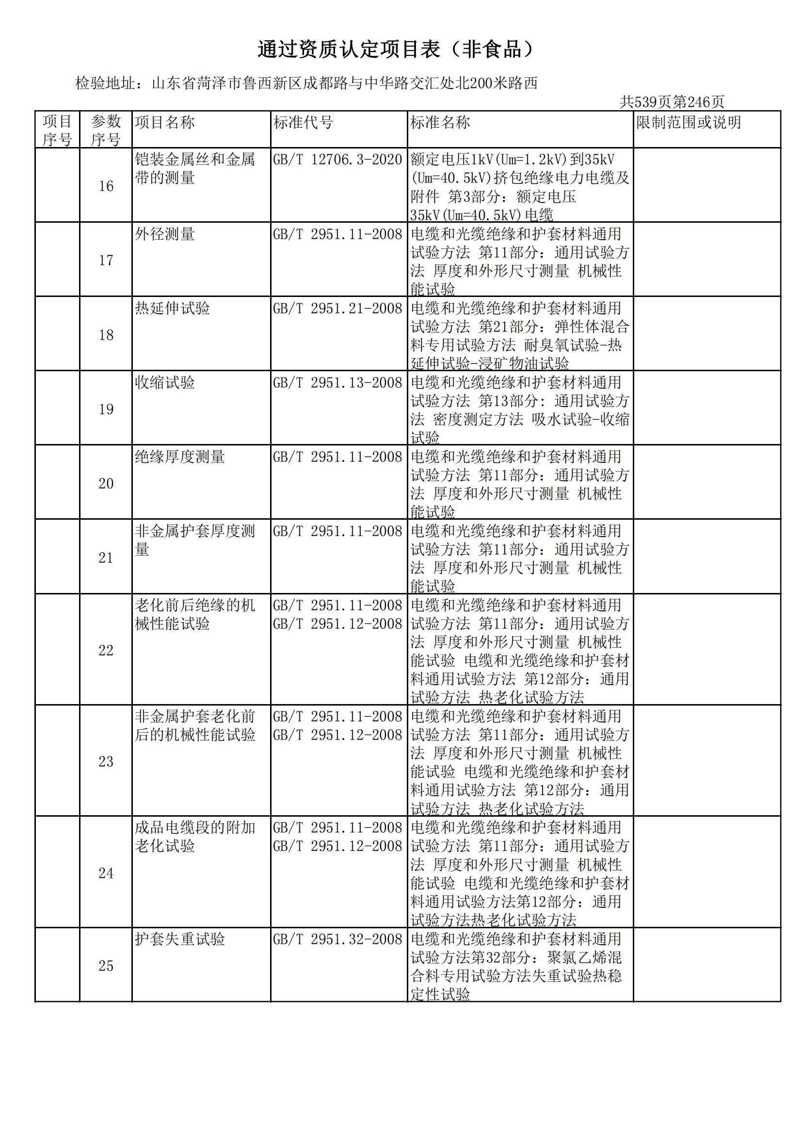 检验检测CMA证书附表