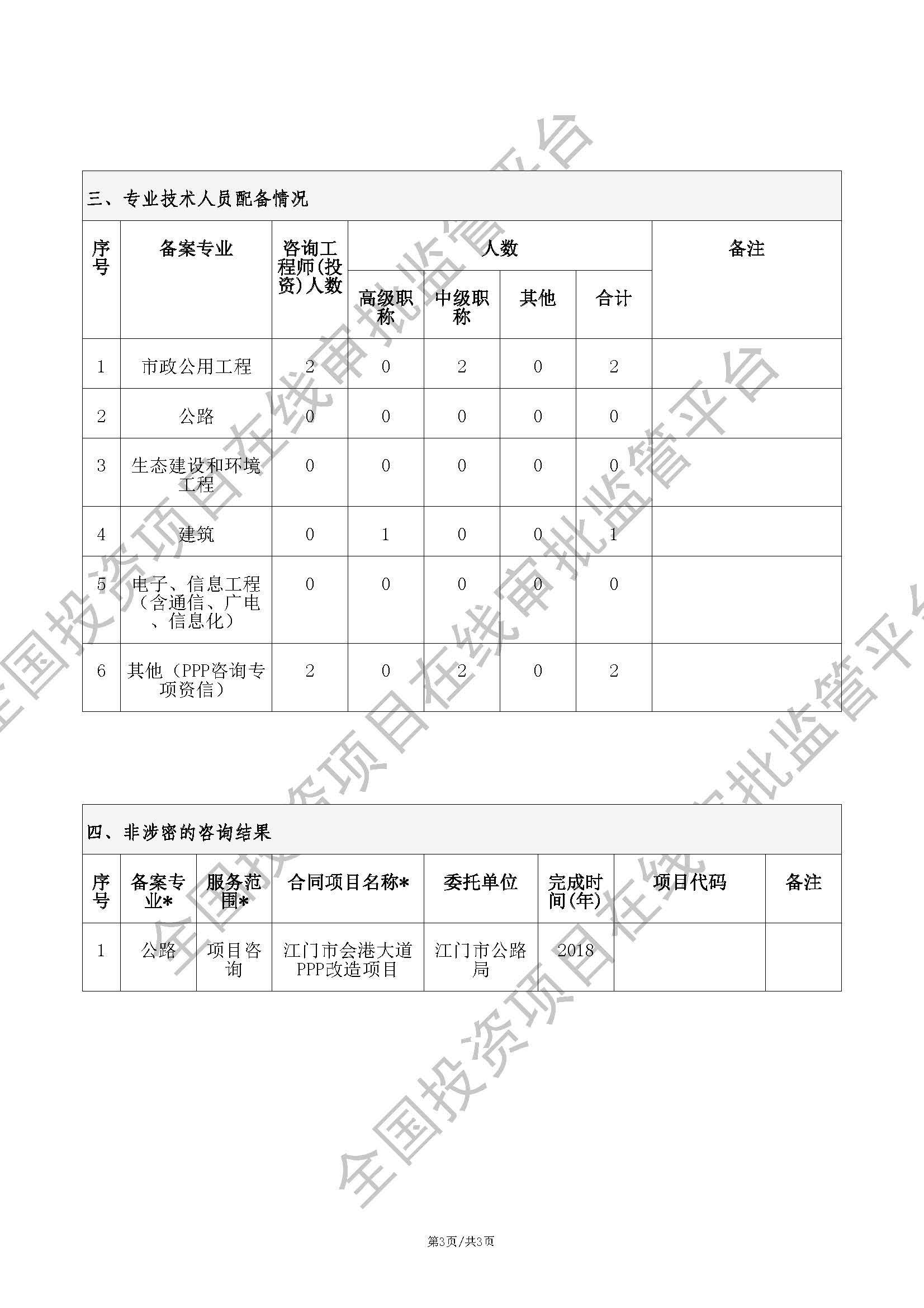 全国投资项目在线审批监管平台生成的《工程咨询单位备案》（原件扫描件）