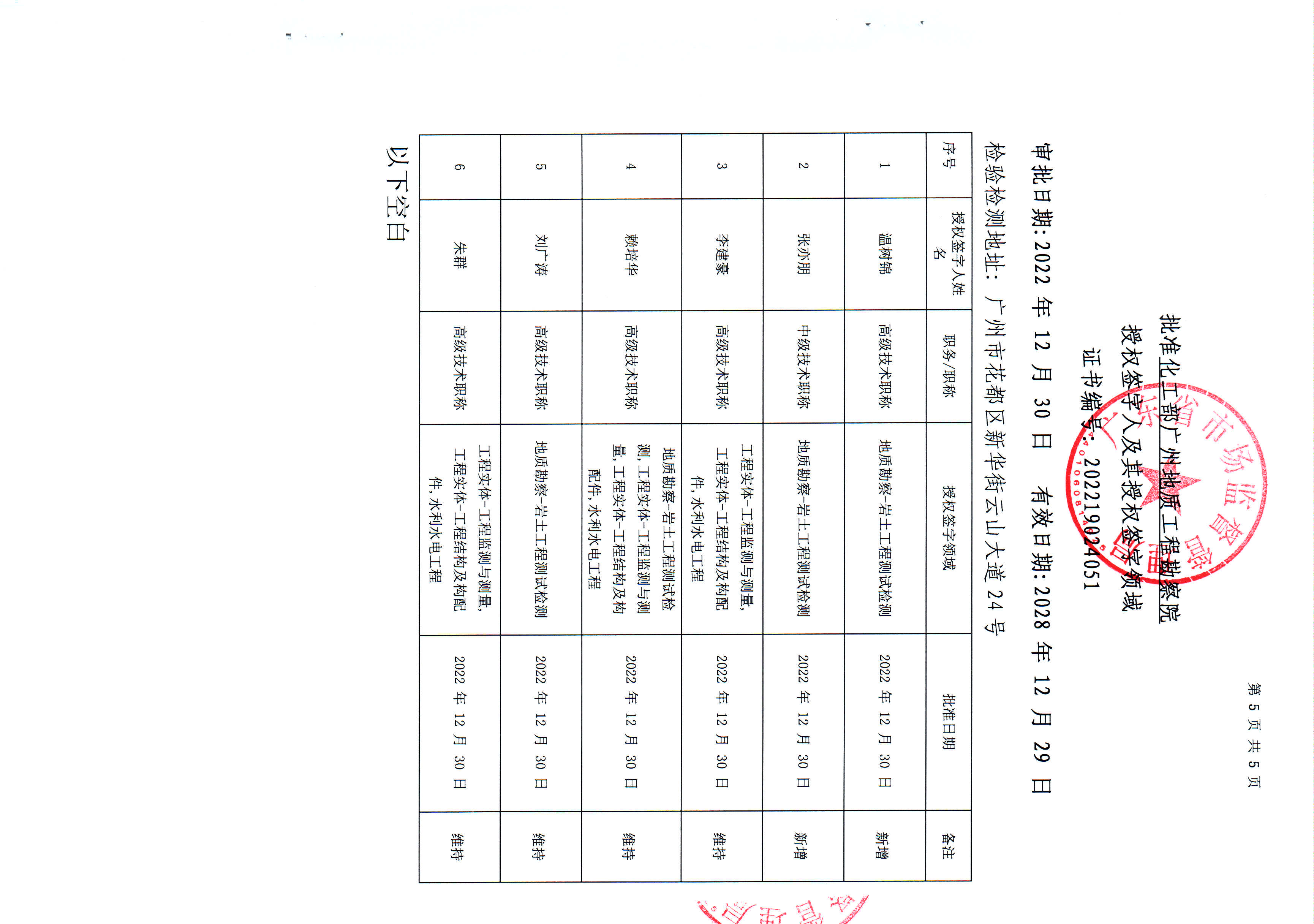 检验检测CMA证书附表