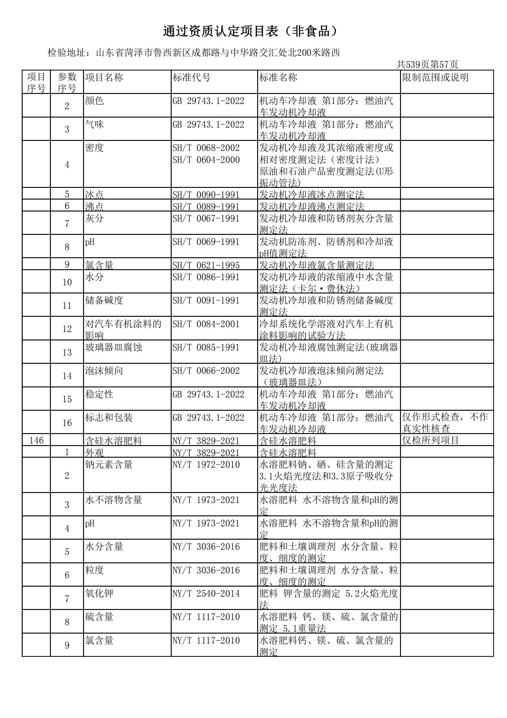 检验检测CMA证书附表