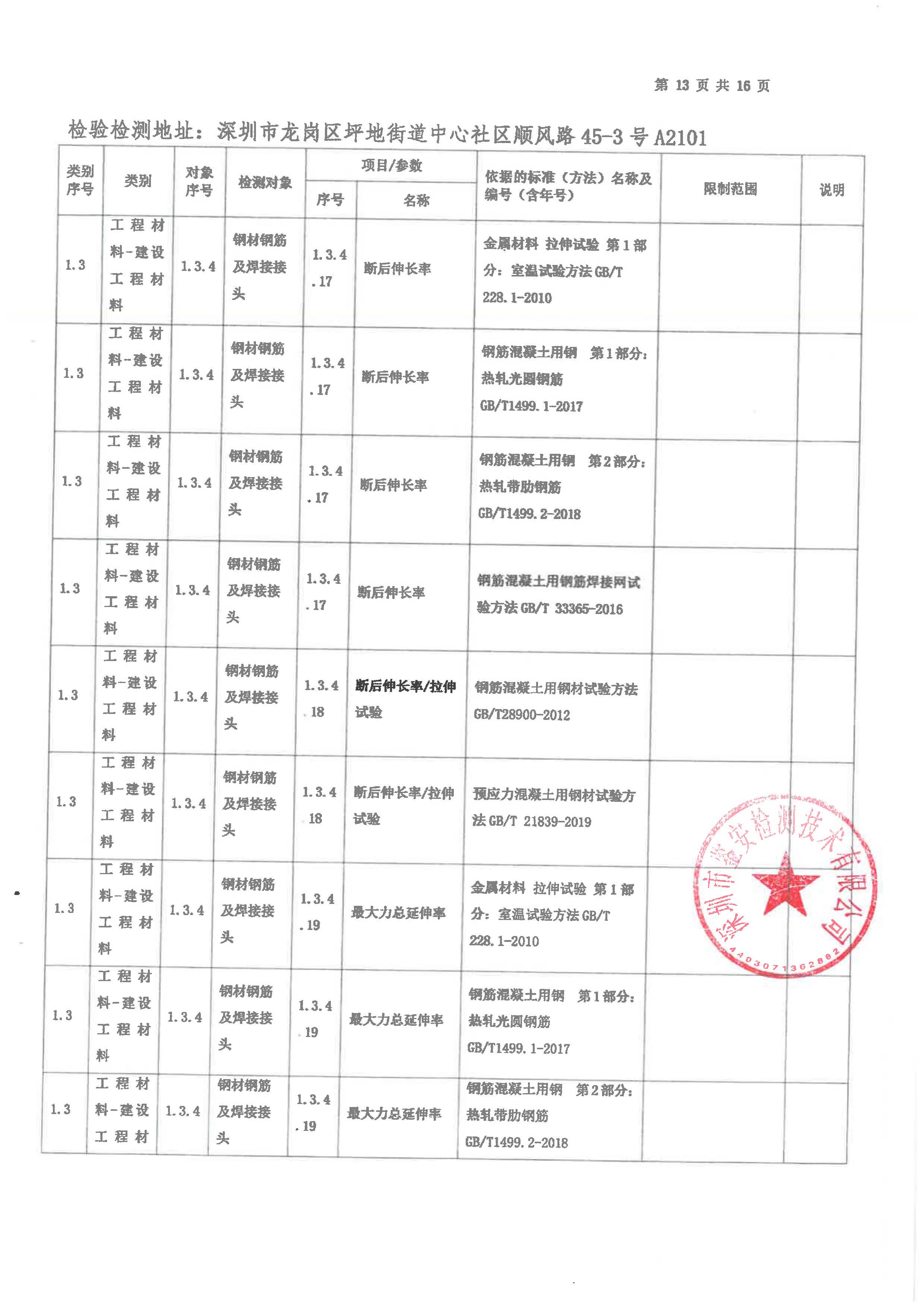 有关资质（资格）证书（原件扫描件）
