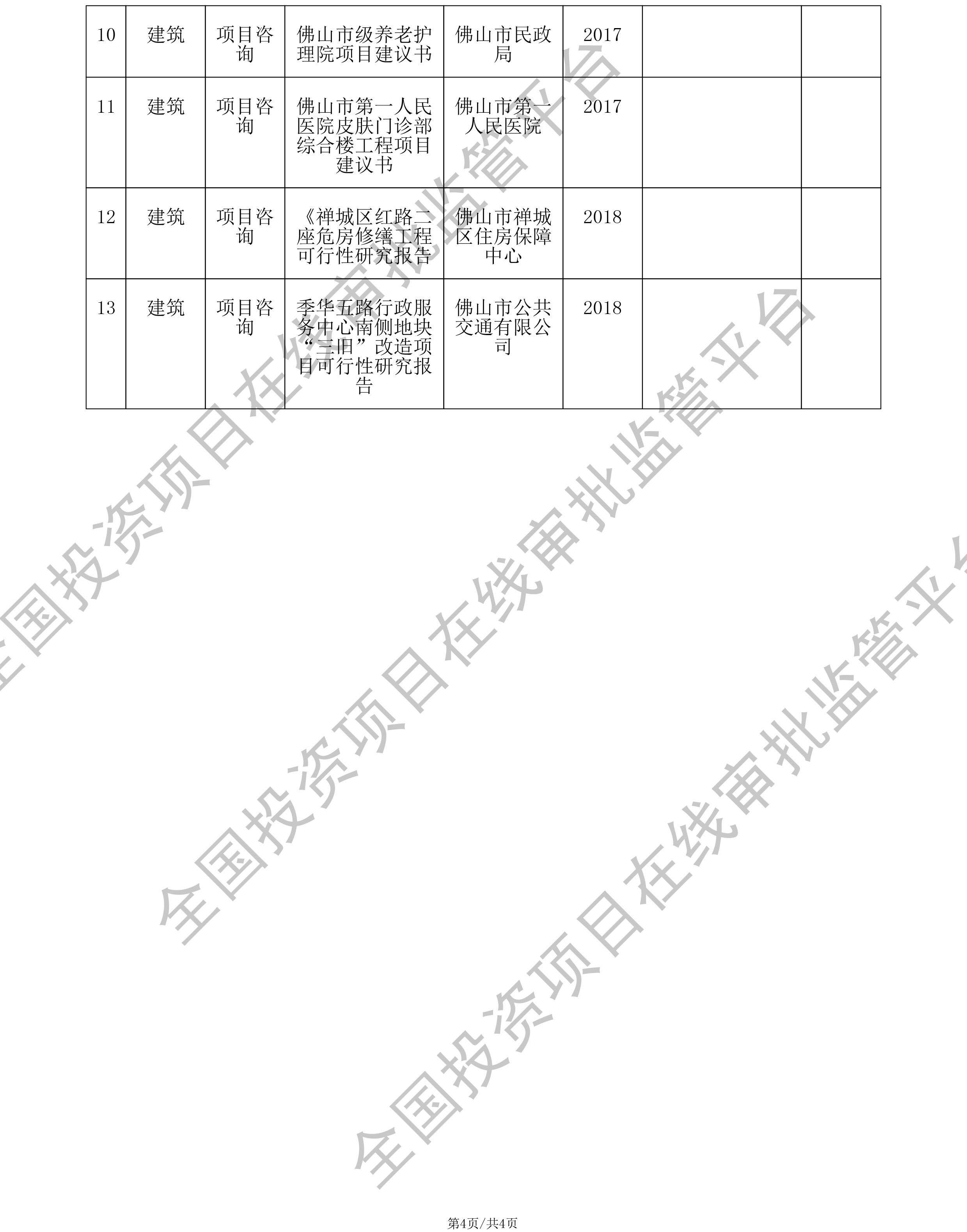 全国投资项目在线审批监管平台生成的《工程咨询单位备案》（原件扫描件）