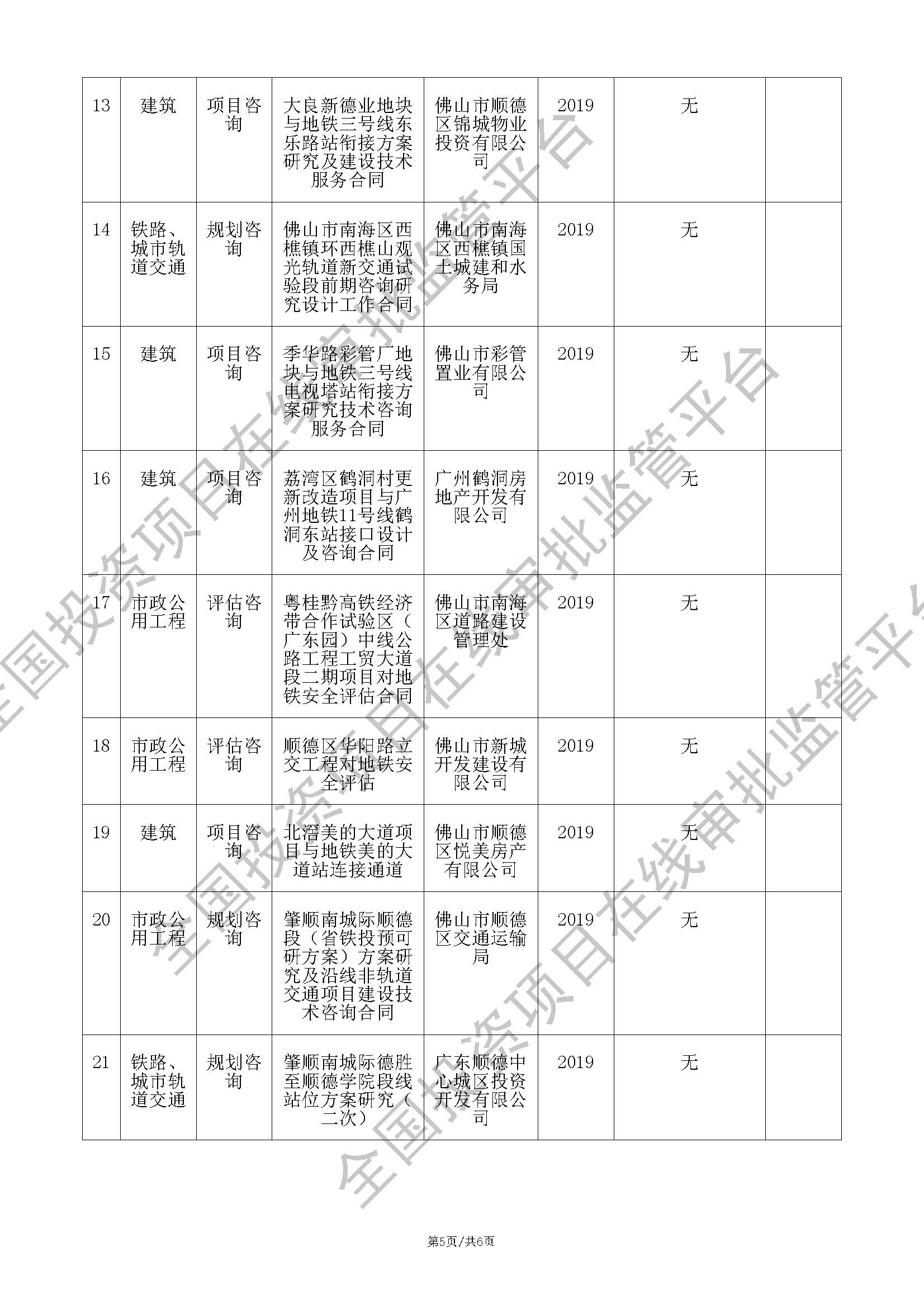 全国投资项目在线审批监管平台生成的《工程咨询单位备案》（原件扫描件）