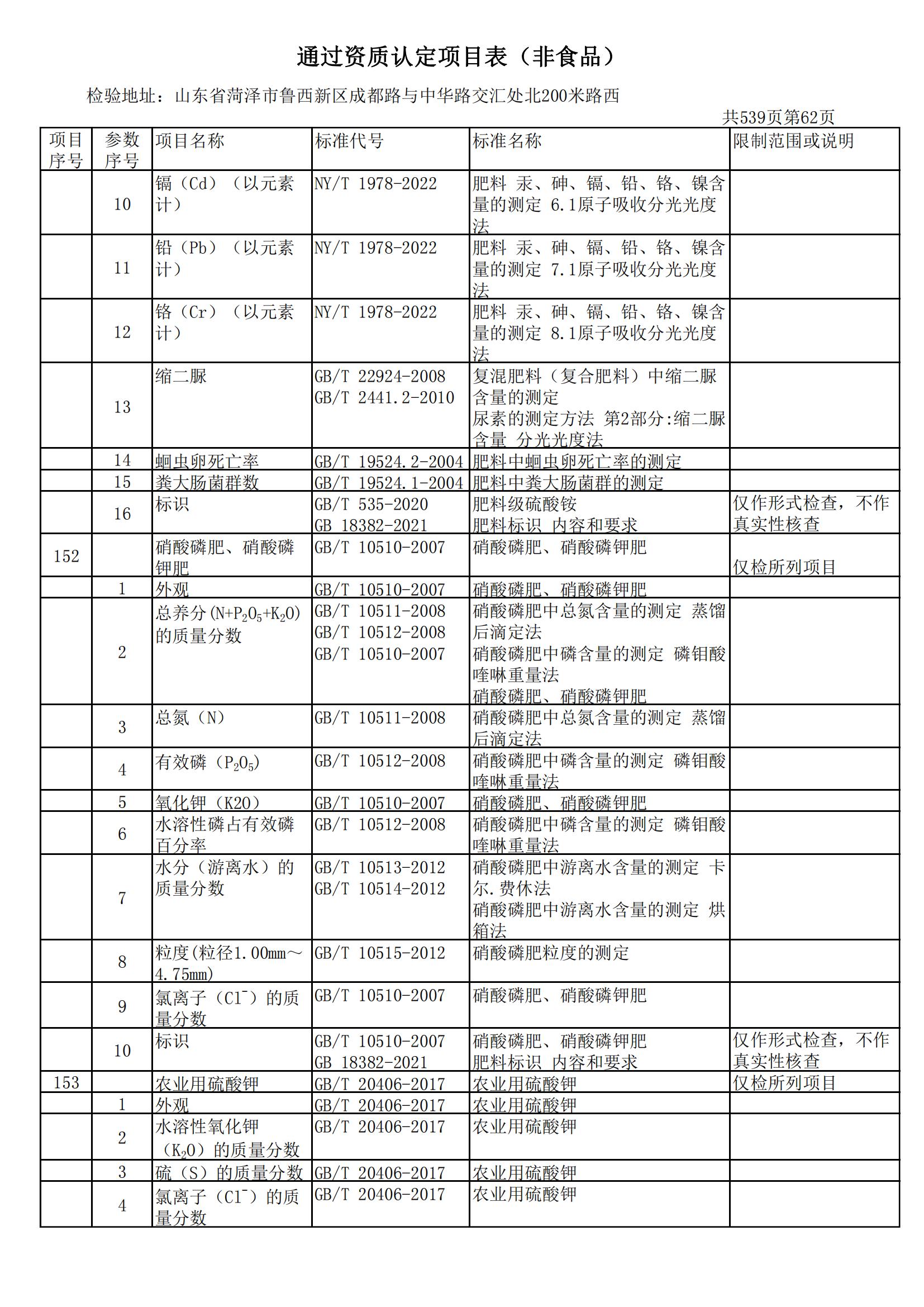 检验检测CMA证书附表