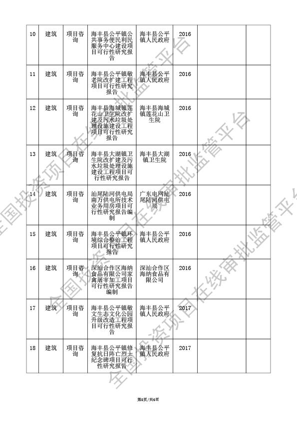 全国投资项目在线审批监管平台生成的《工程咨询单位备案》（原件扫描件）