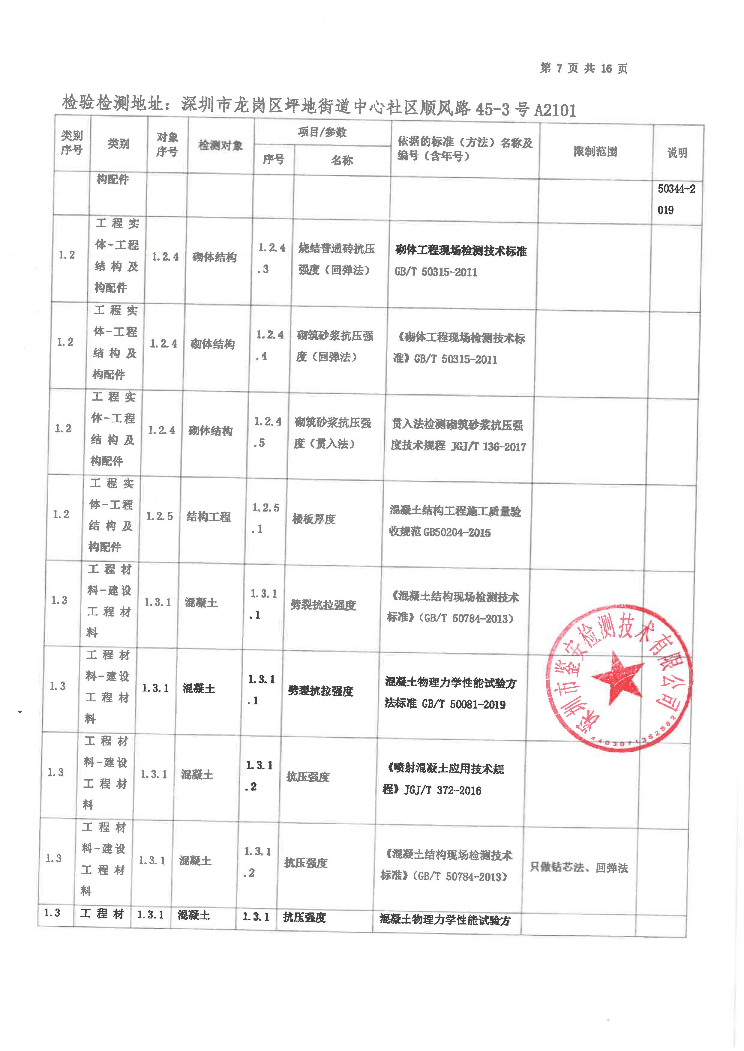 有关资质（资格）证书（原件扫描件）