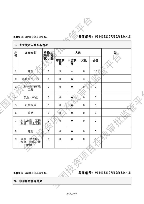 全国投资项目在线审批监管平台生成的《工程咨询单位备案》（原件扫描件）