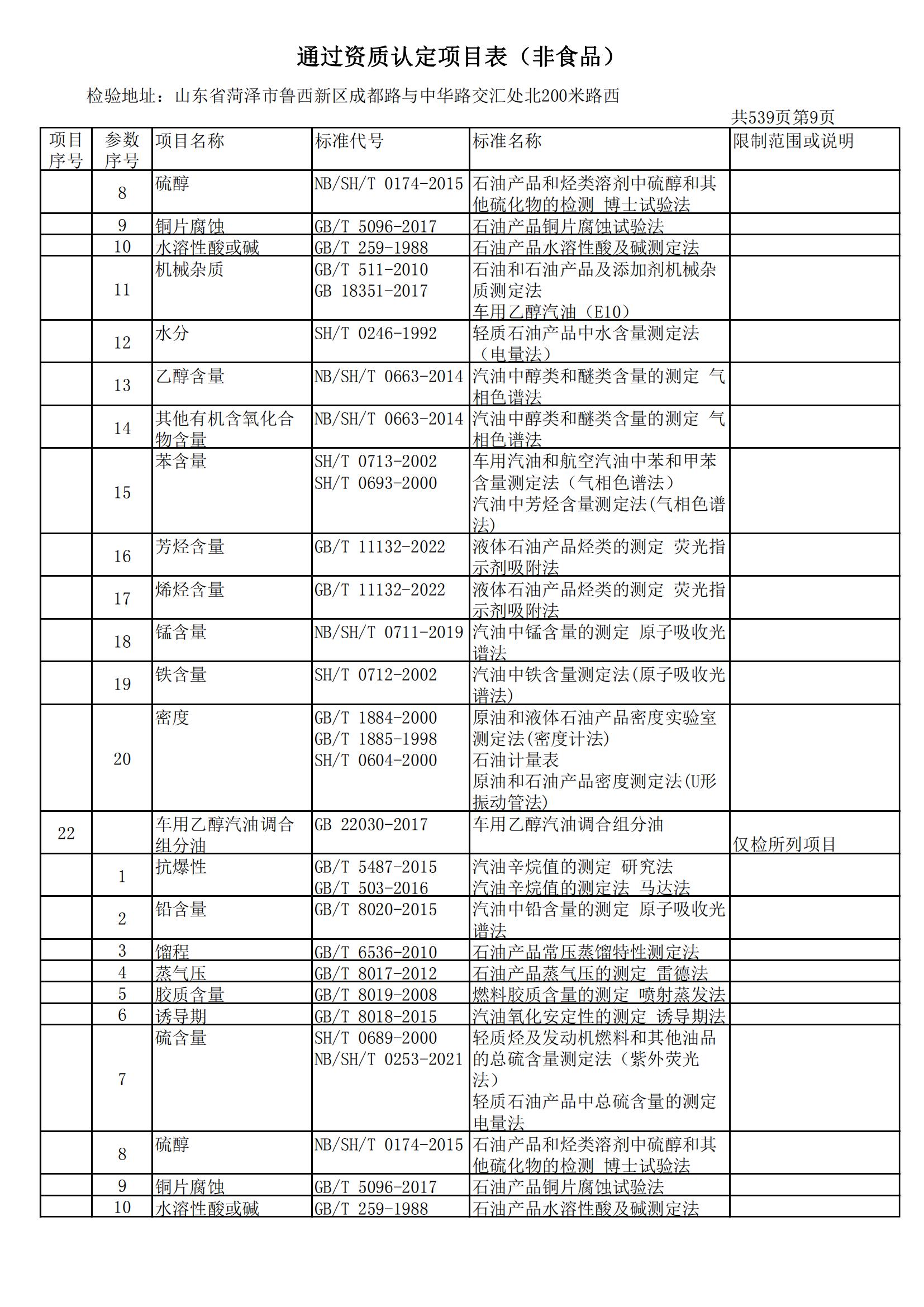 检验检测CMA证书附表