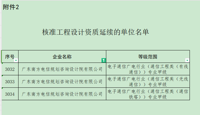 有关资质（资格）证书（原件扫描件）