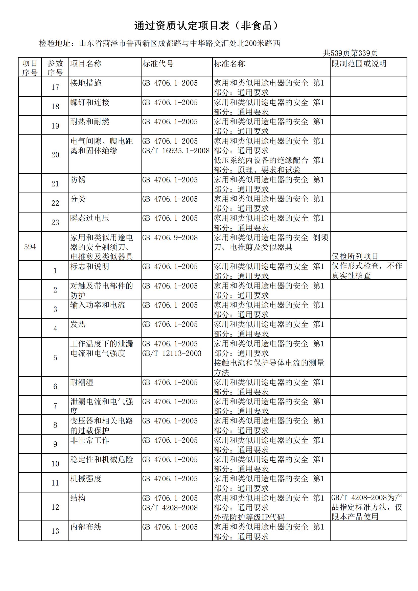 检验检测CMA证书附表