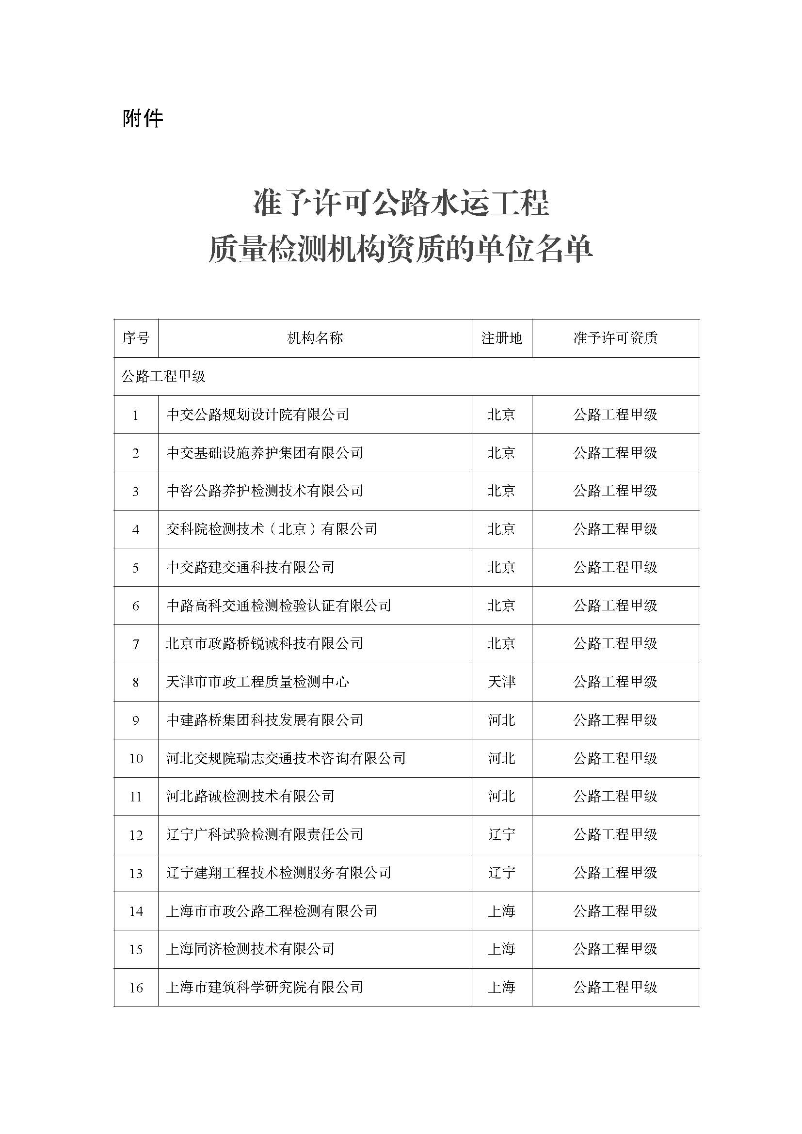 有关资质（资格）证书（原件扫描件）