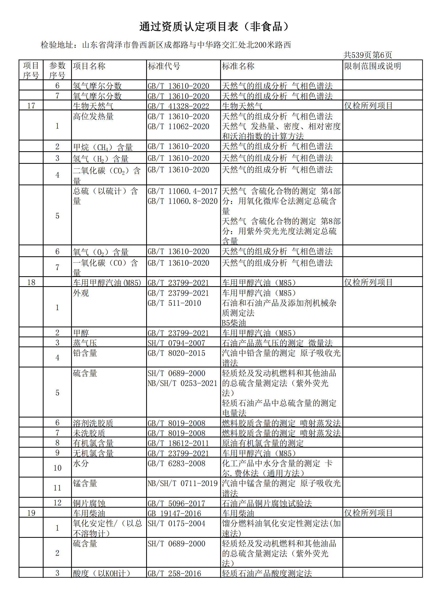 检验检测CMA证书附表