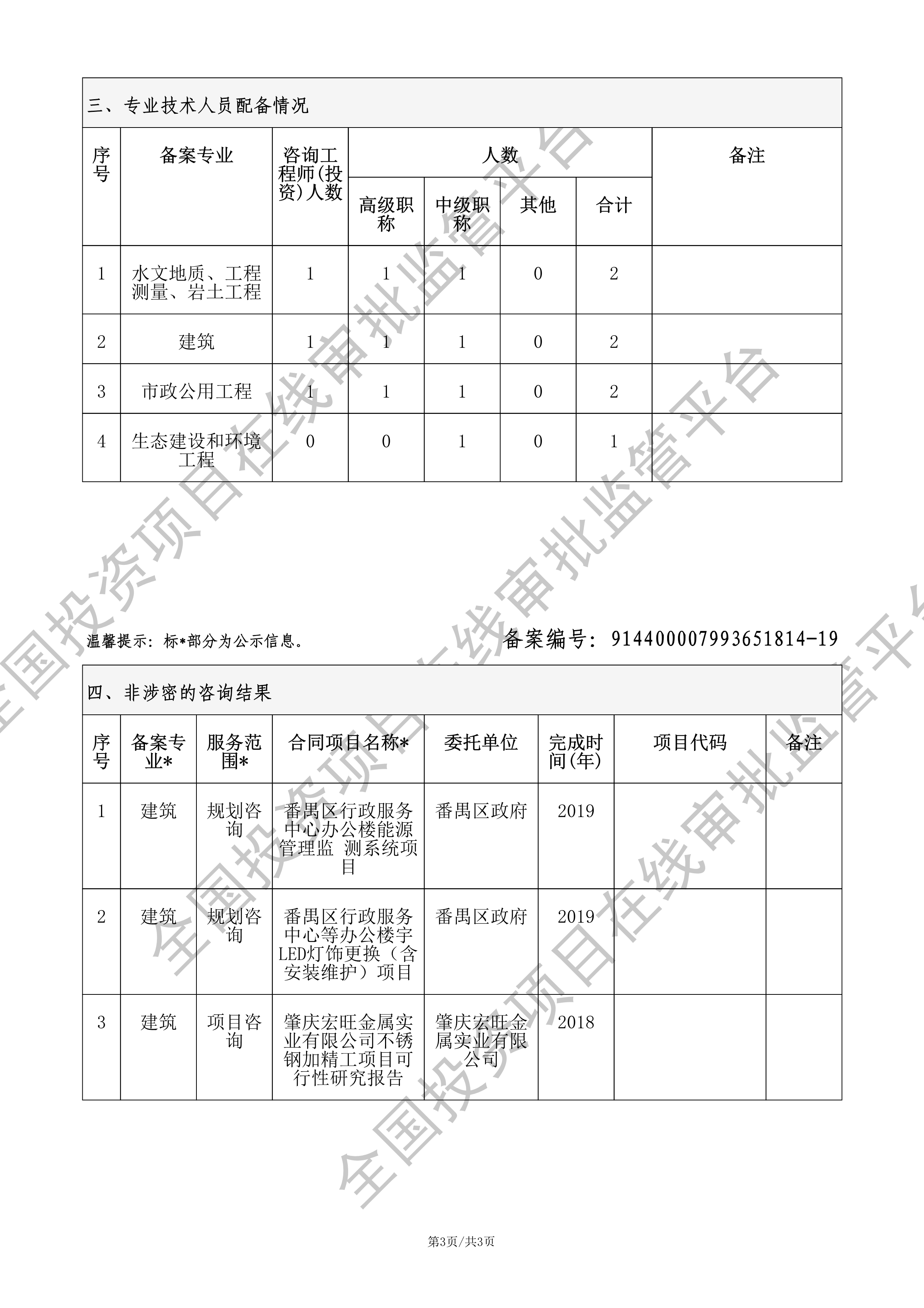 全国投资项目在线审批监管平台生成的《工程咨询单位备案》（原件扫描件）