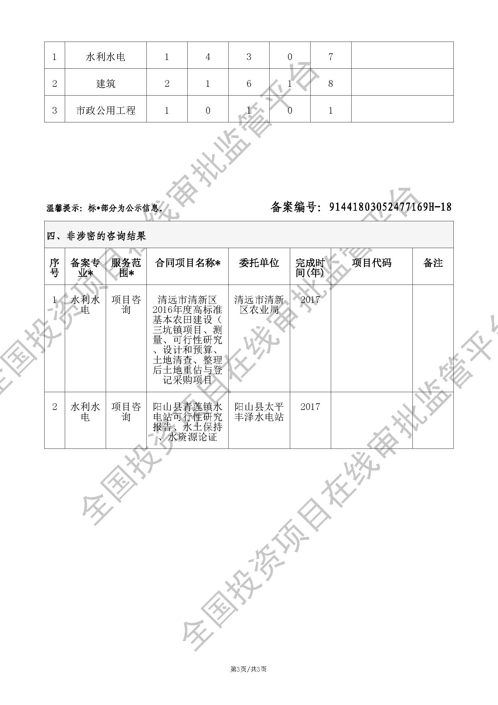 全国投资项目在线审批监管平台生成的《工程咨询单位备案》（原件扫描件）