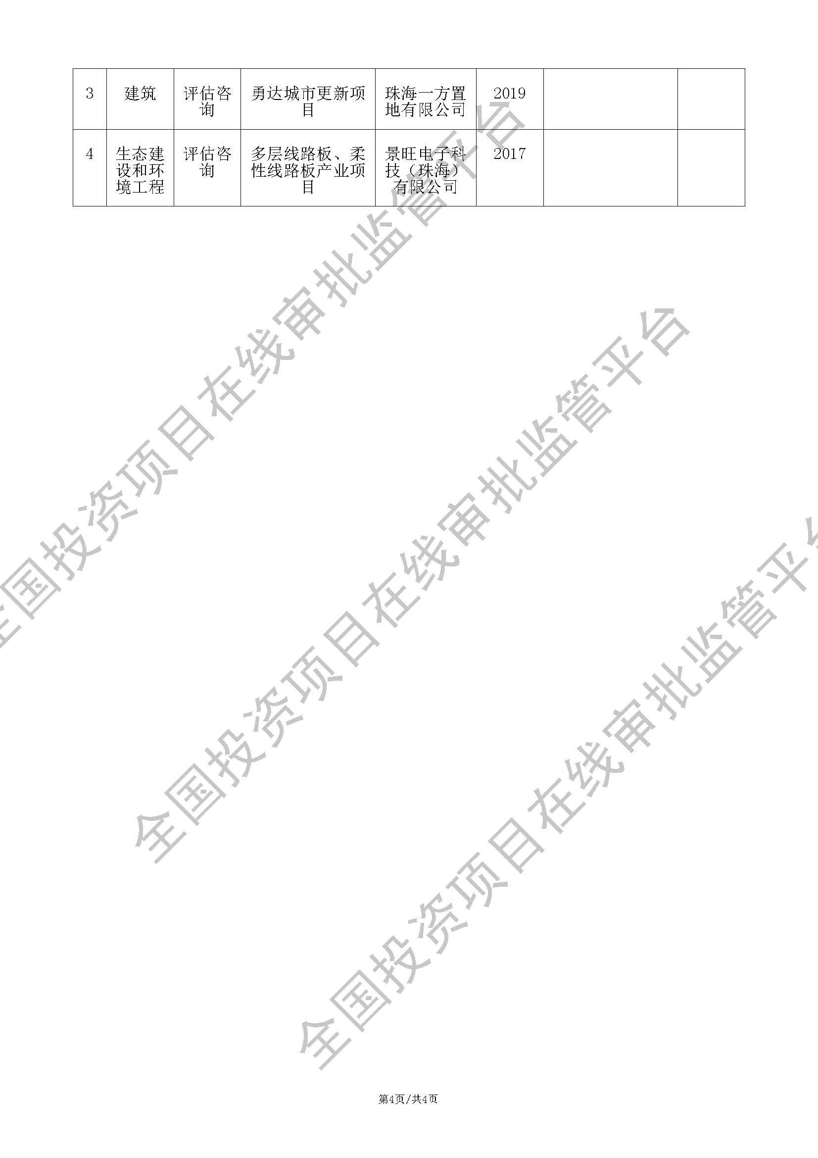 全国投资项目在线审批监管平台生成的《工程咨询单位备案》（原件扫描件）