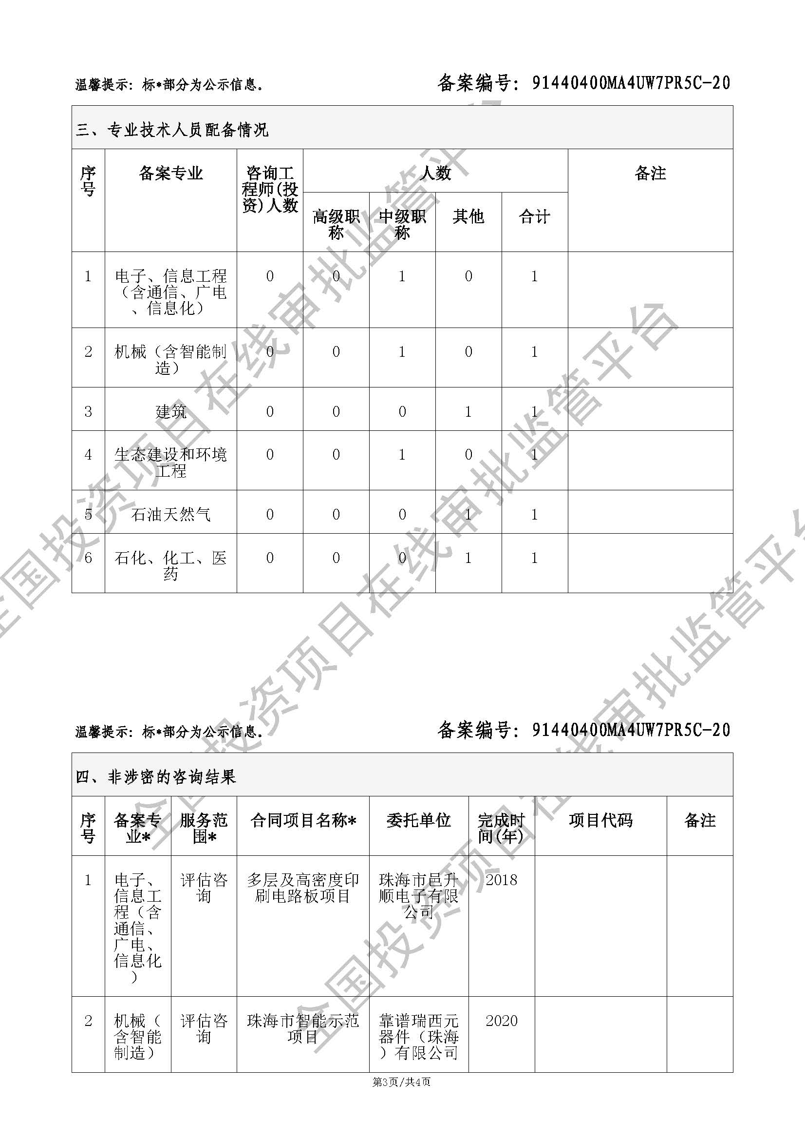 全国投资项目在线审批监管平台生成的《工程咨询单位备案》（原件扫描件）