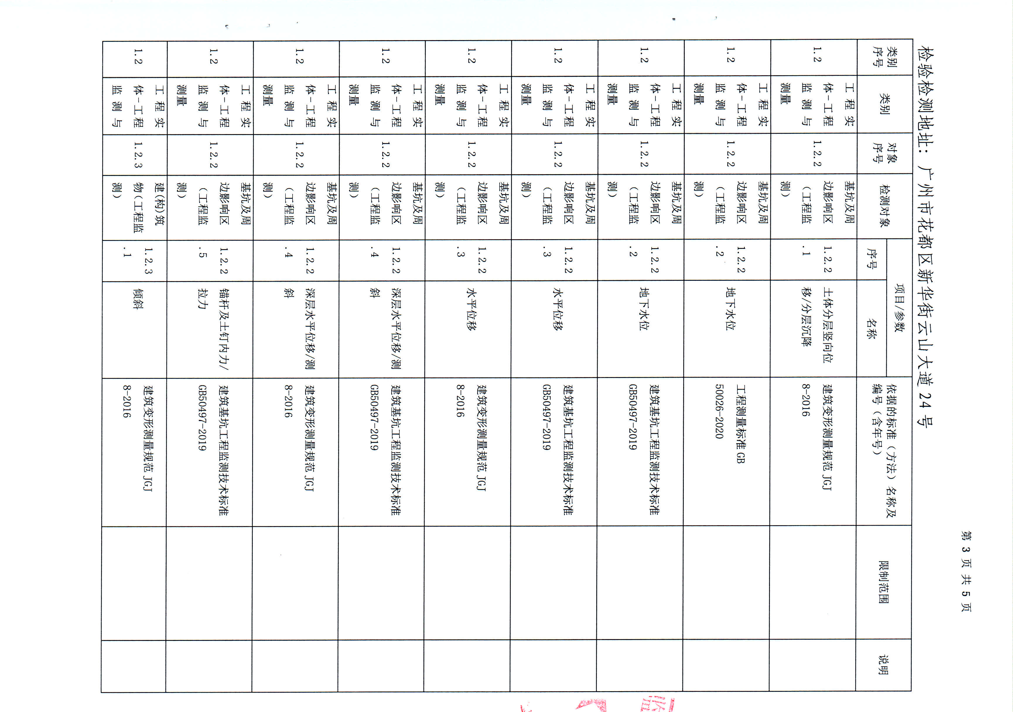 检验检测CMA证书附表