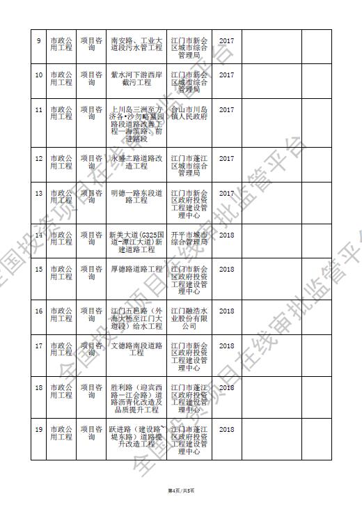 全国投资项目在线审批监管平台生成的《工程咨询单位备案》（原件扫描件）