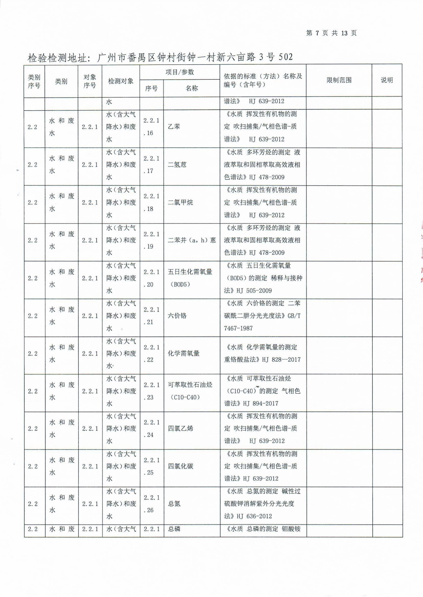 检验检测CMA证书附表