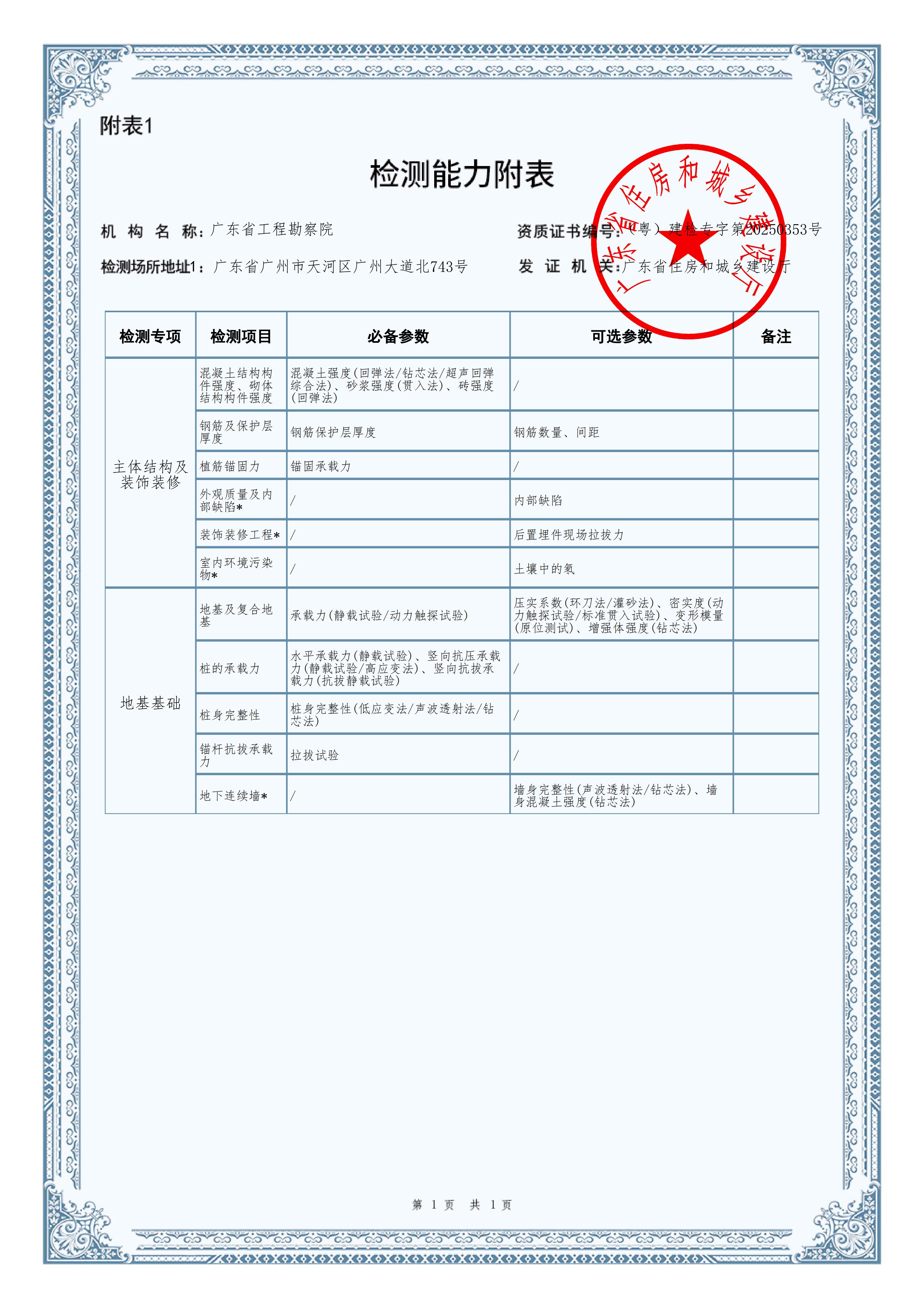 有关资质（资格）证书（原件扫描件）