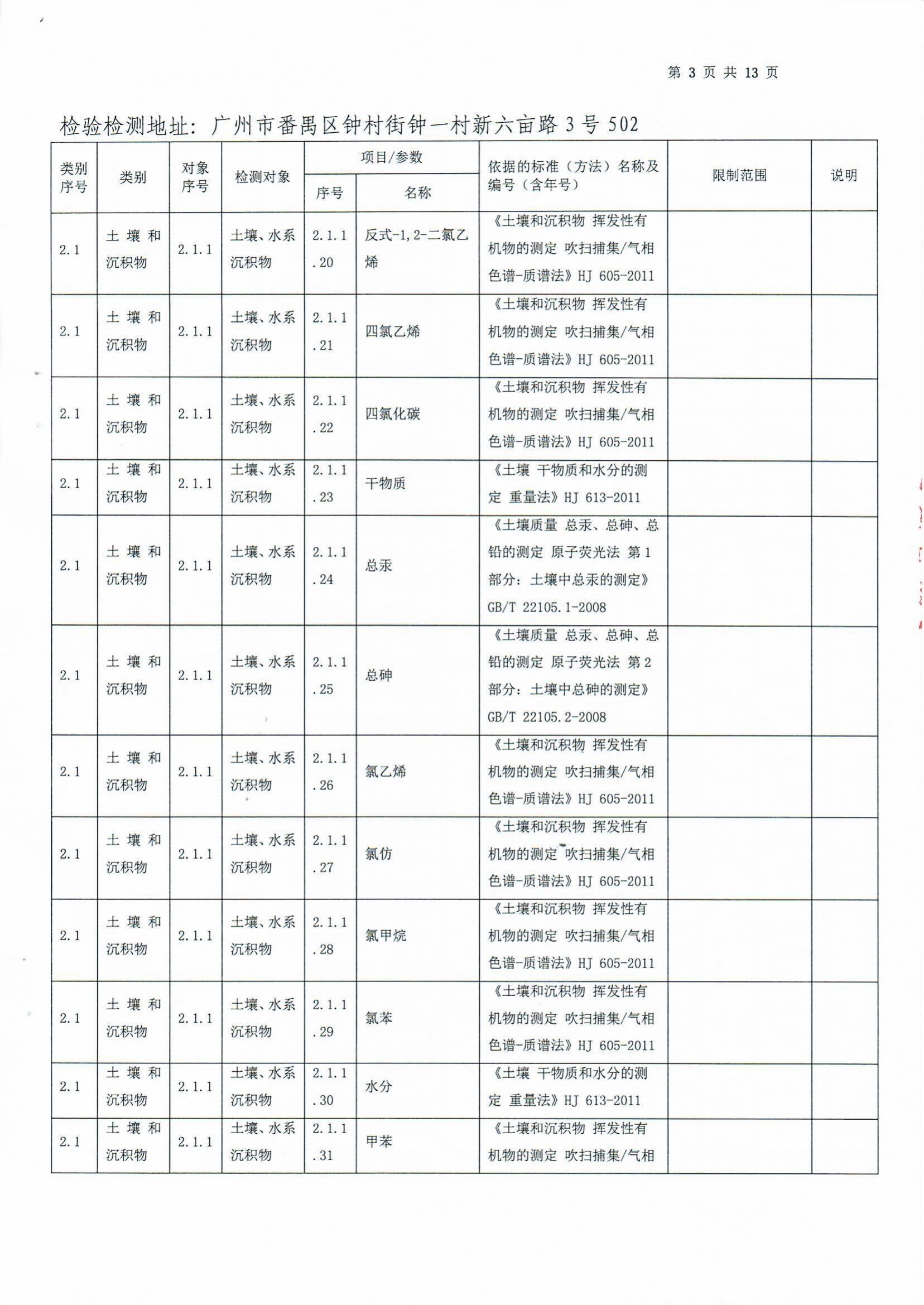检验检测CMA证书附表