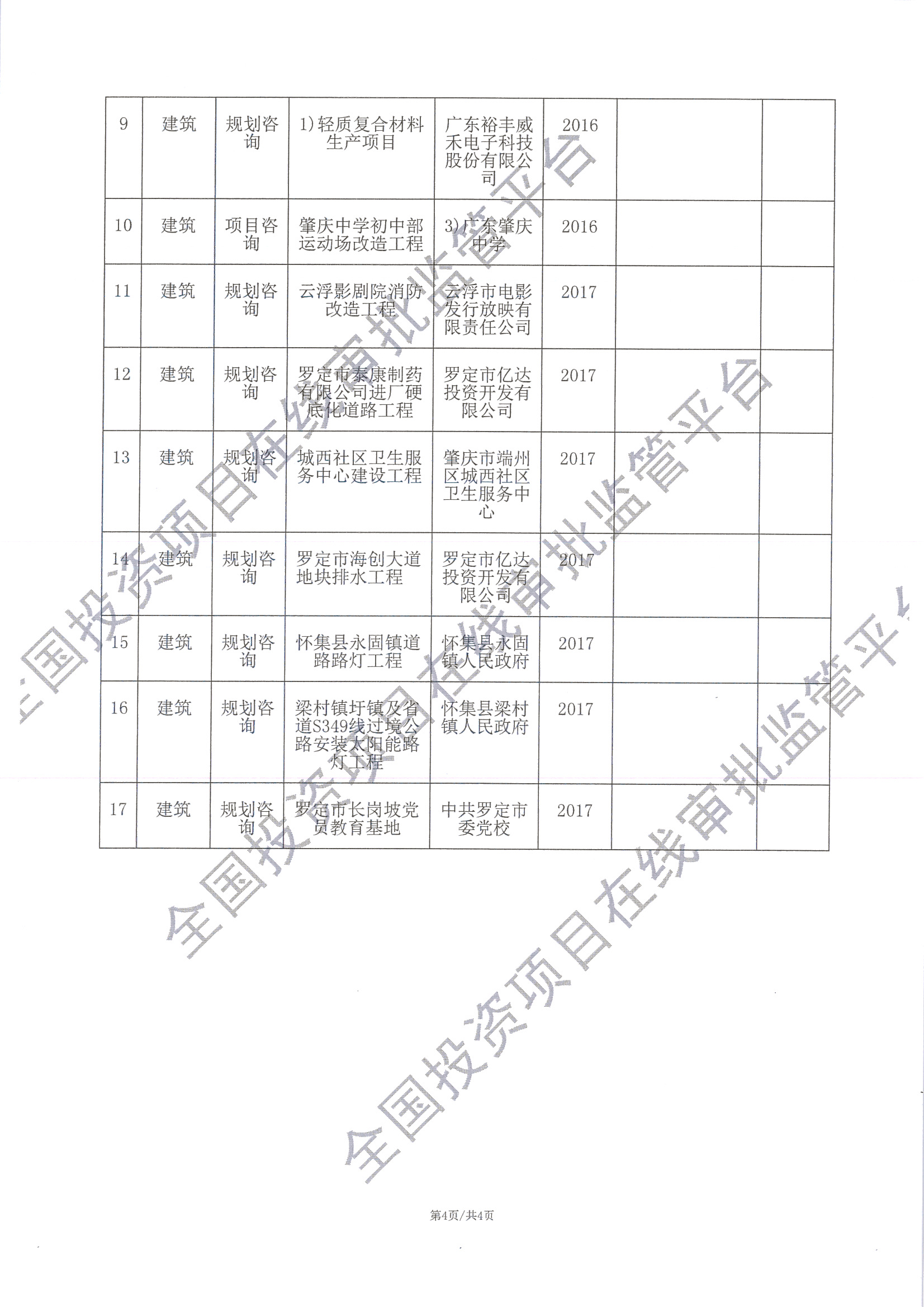 全国投资项目在线审批监管平台生成的《工程咨询单位备案》（原件扫描件）